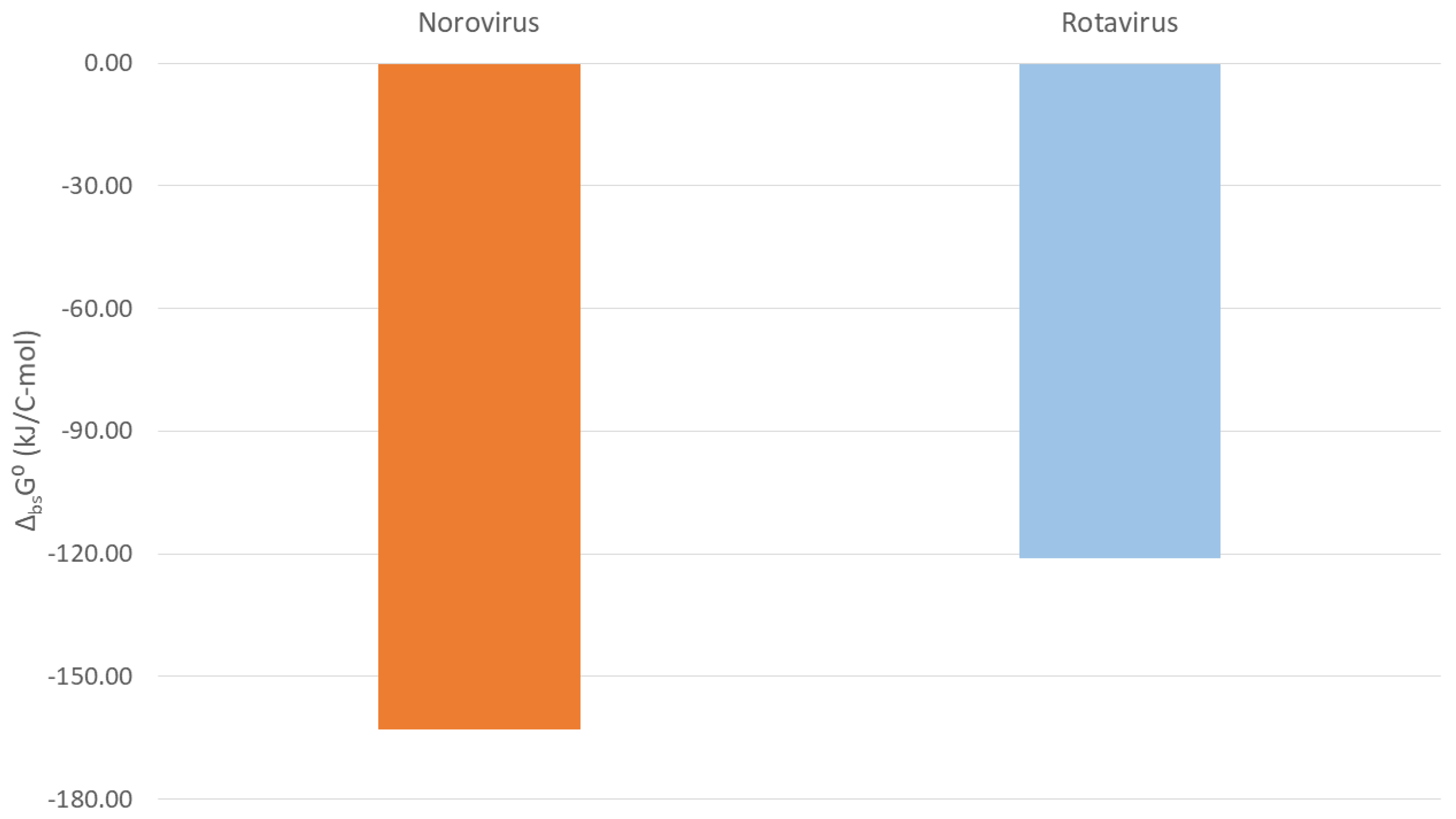 Microbiolres 16 00112 g002