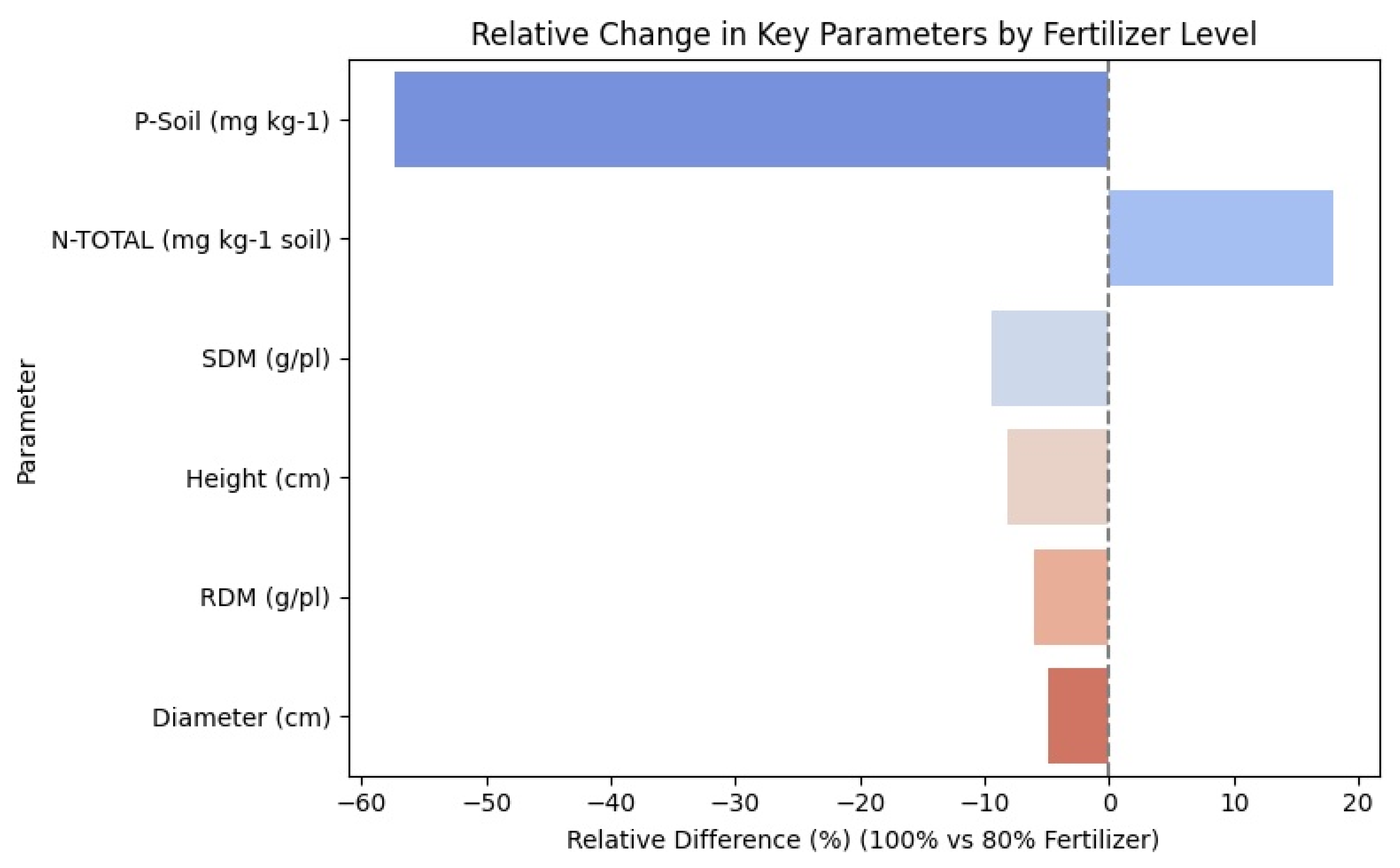 Microbiolres 16 00115 g005