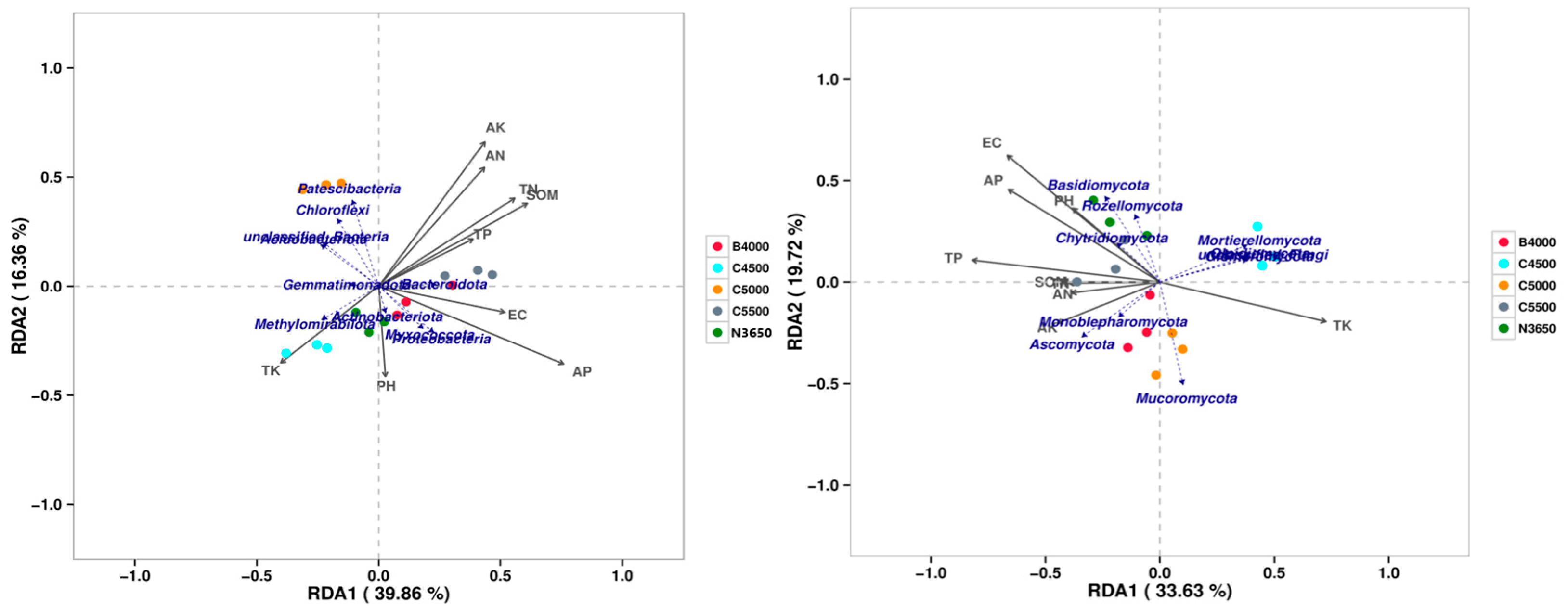Microbiolres 16 00117 g006