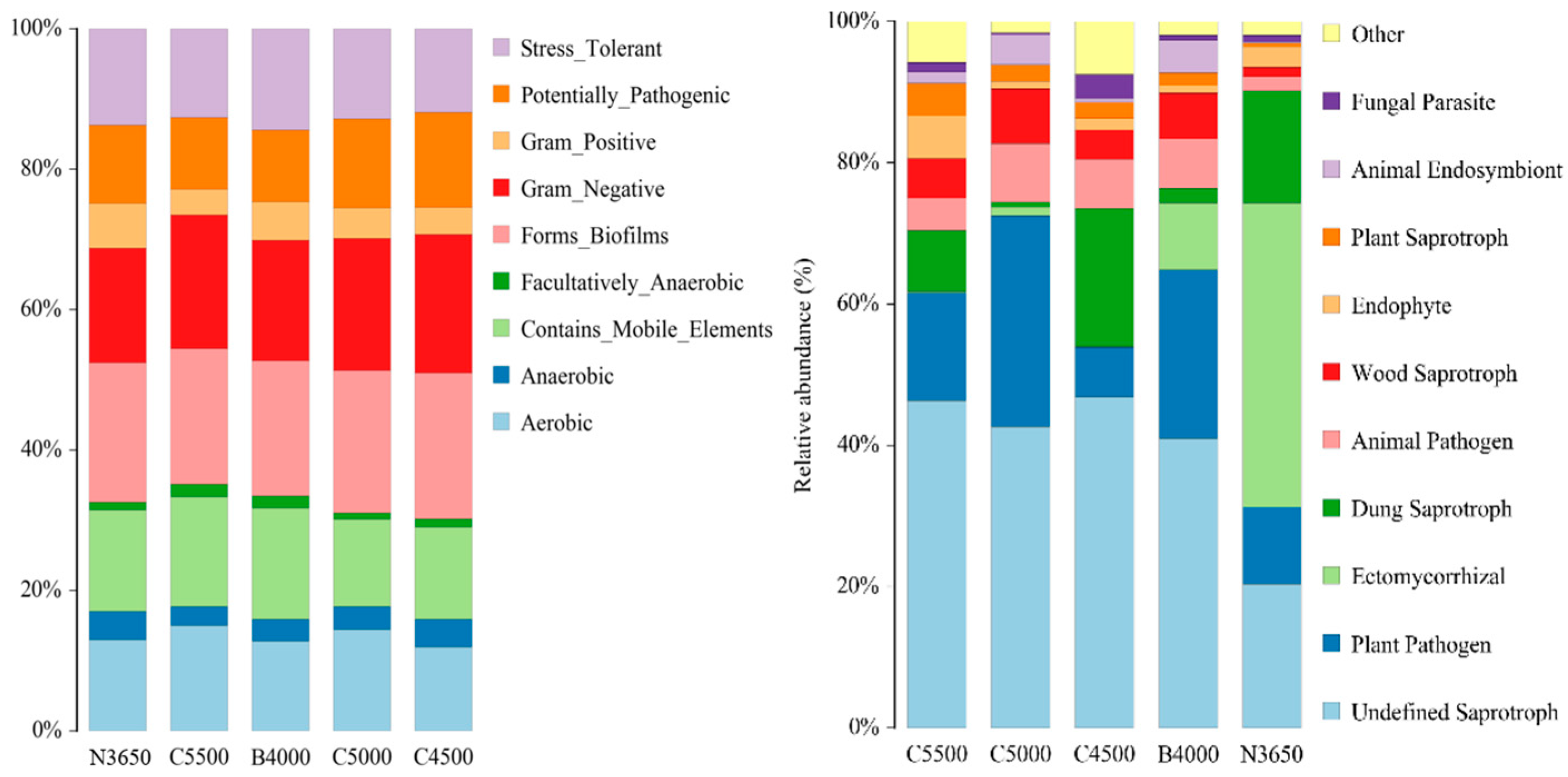 Microbiolres 16 00117 g008