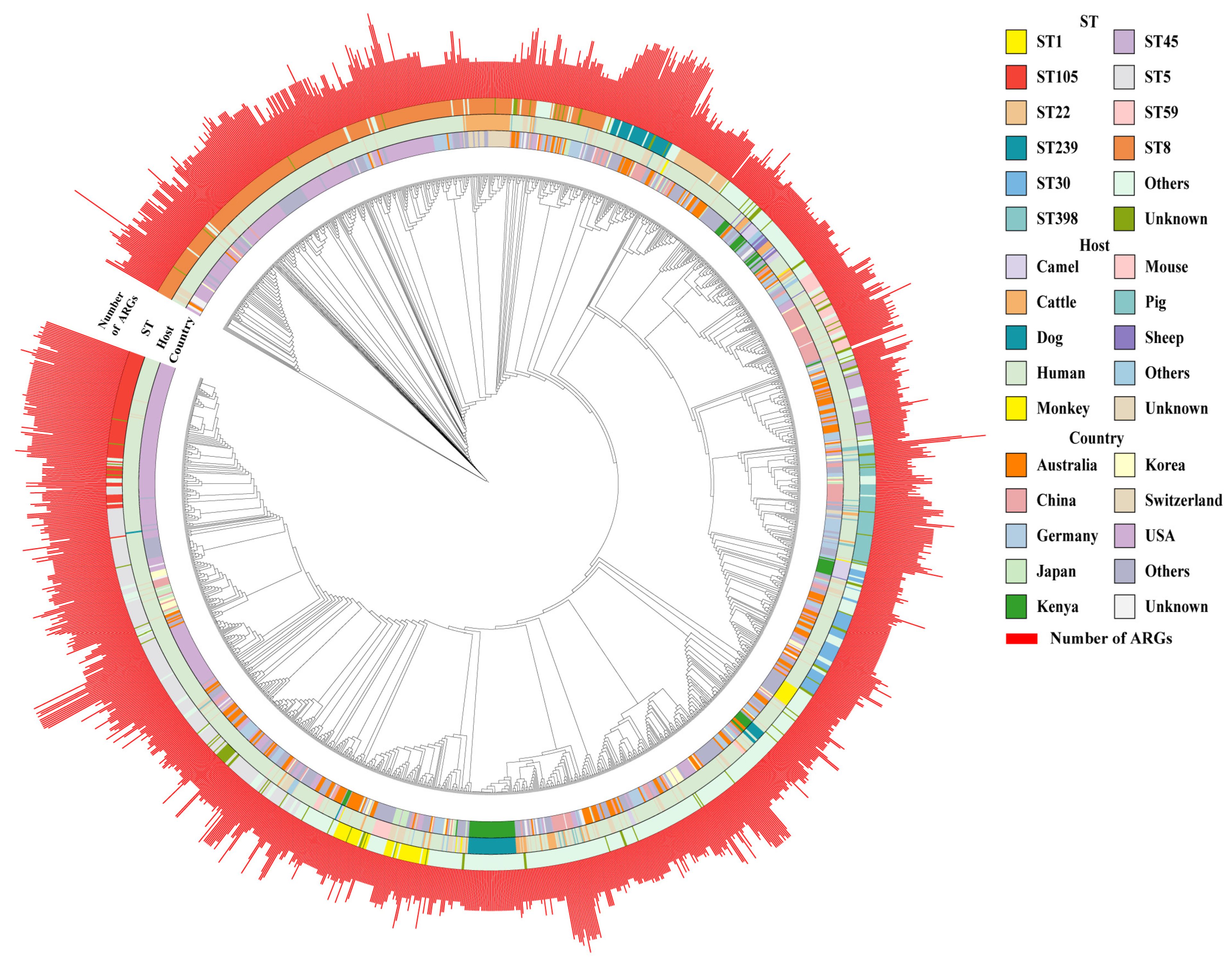 Microbiolres 16 00118 g002
