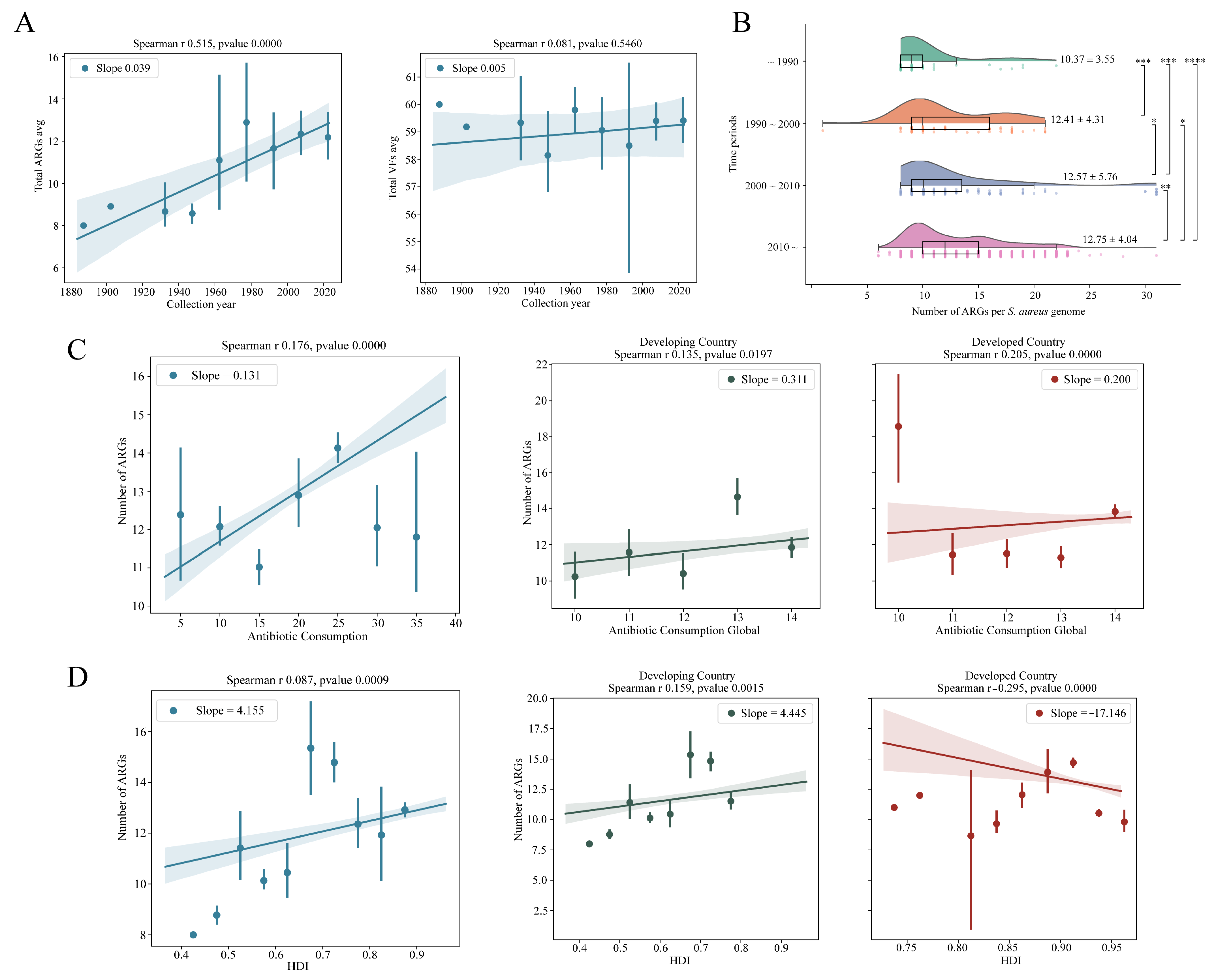 Microbiolres 16 00118 g003