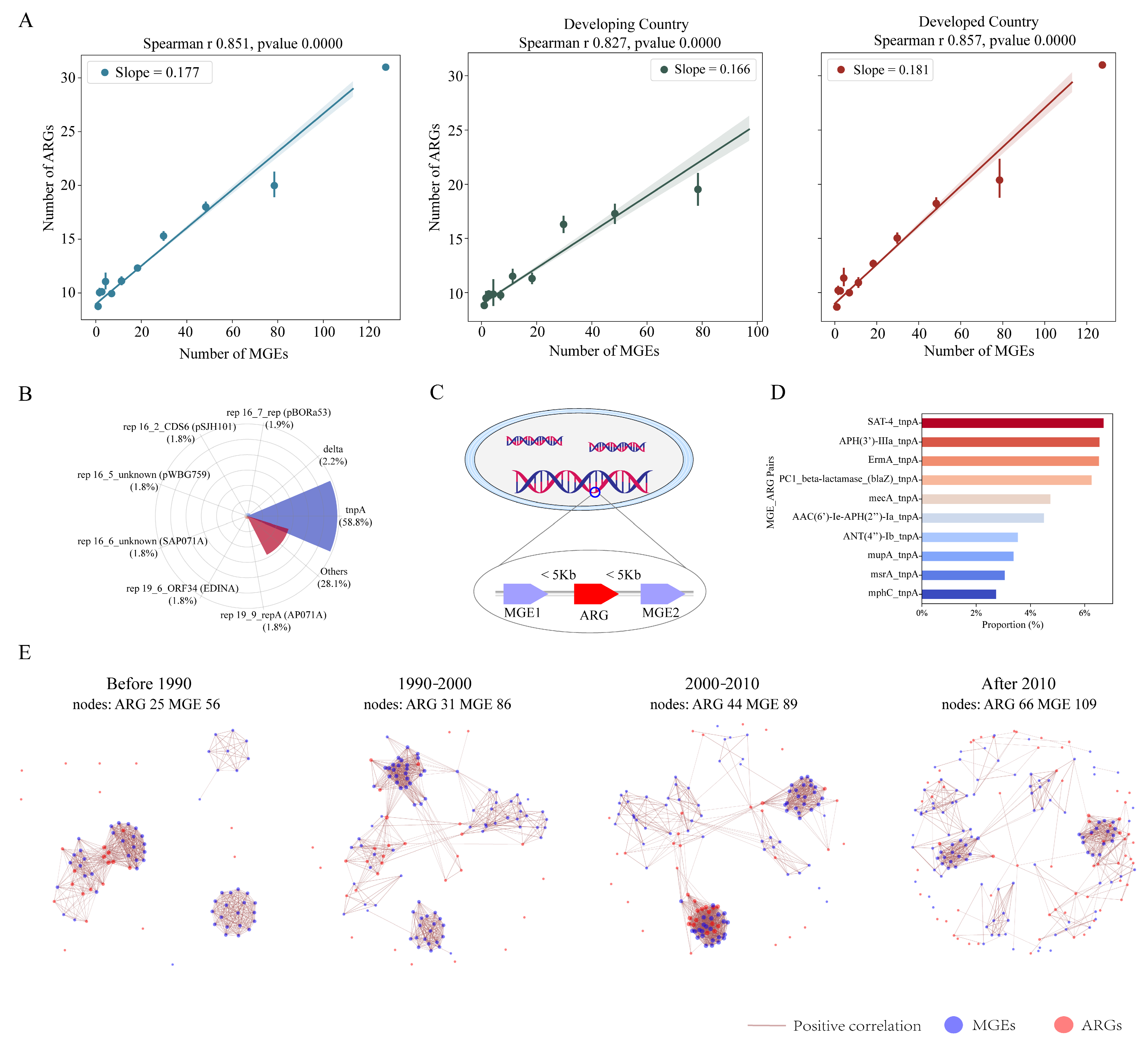 Microbiolres 16 00118 g004