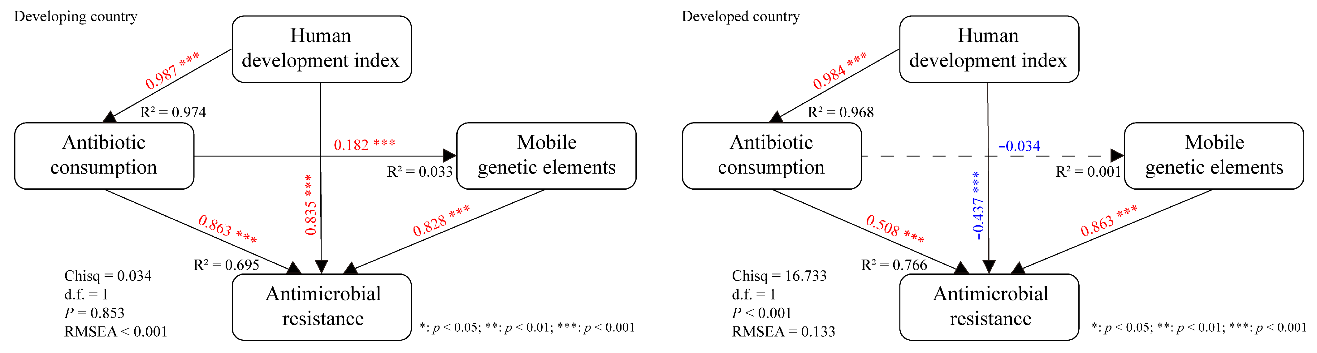 Microbiolres 16 00118 g005