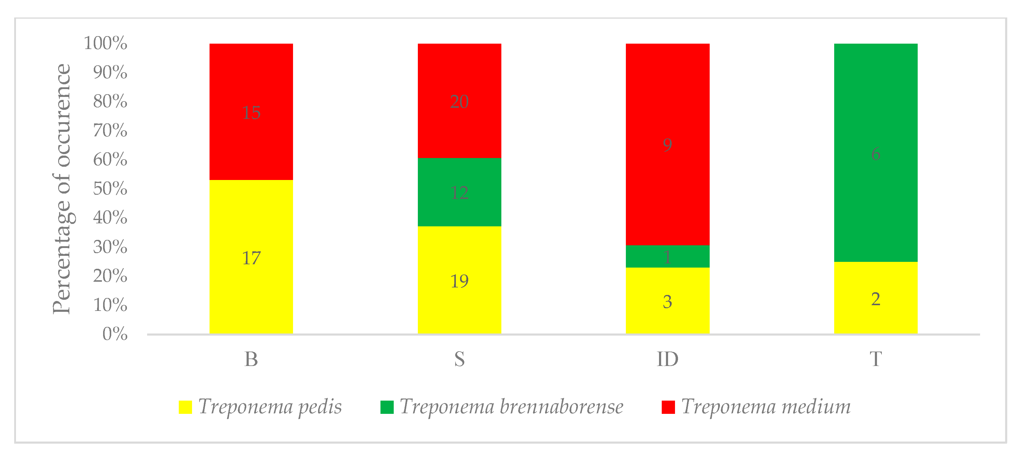 Microbiolres 16 00119 g001