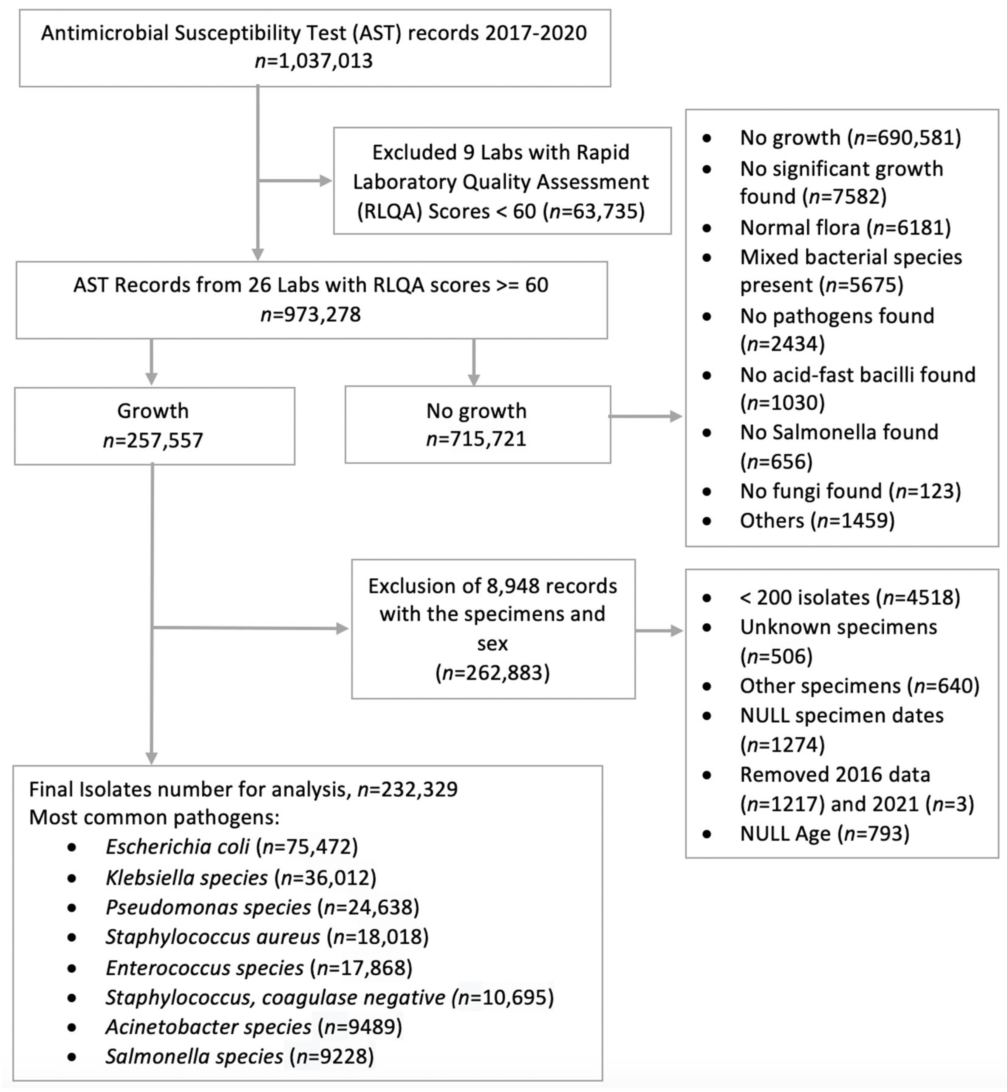 Microbiolres 16 00122 g002