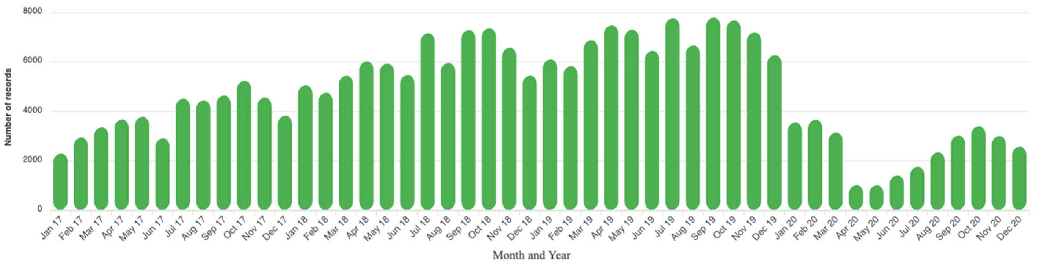Microbiolres 16 00122 g003