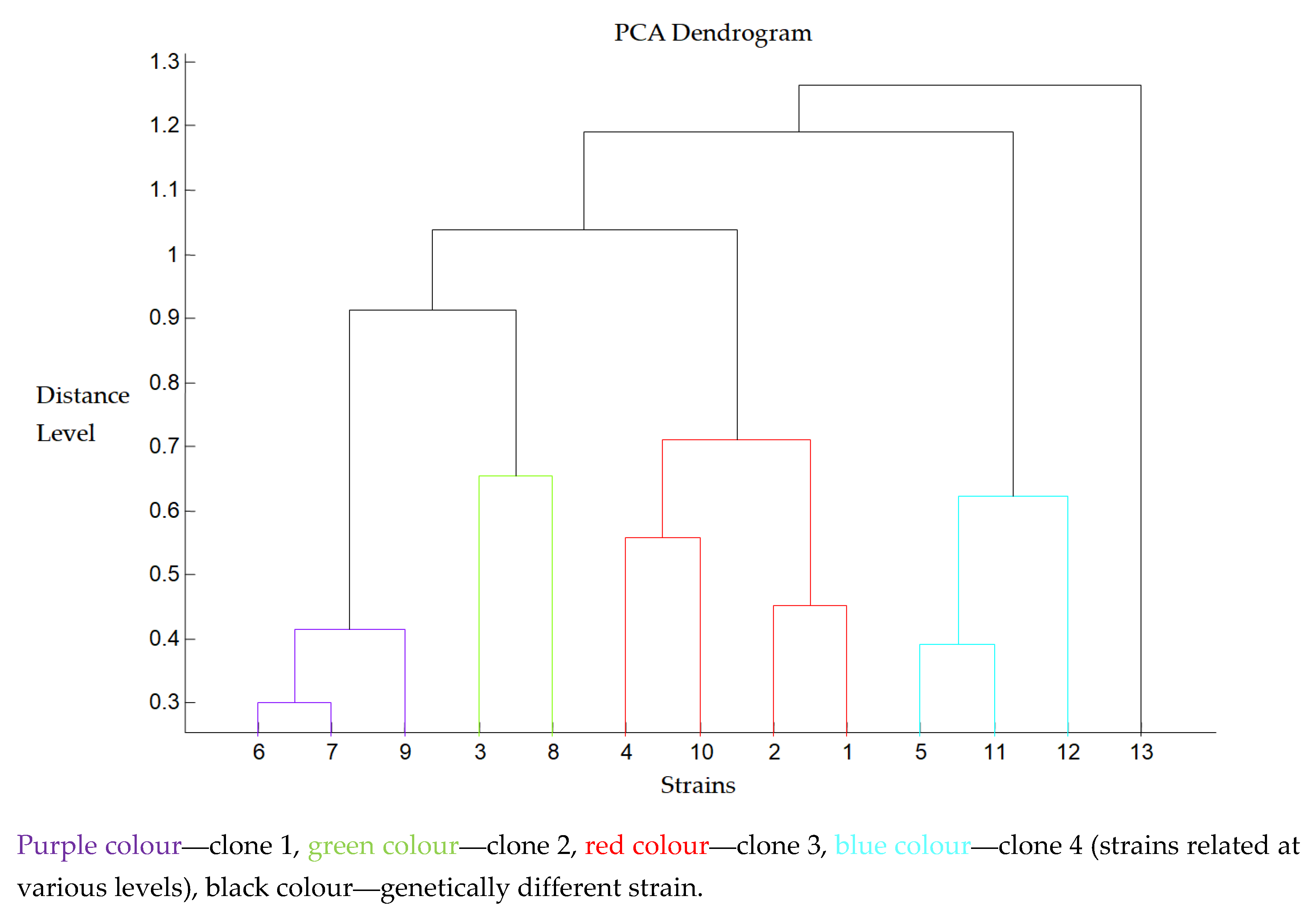 Microbiolres 16 00123 g001