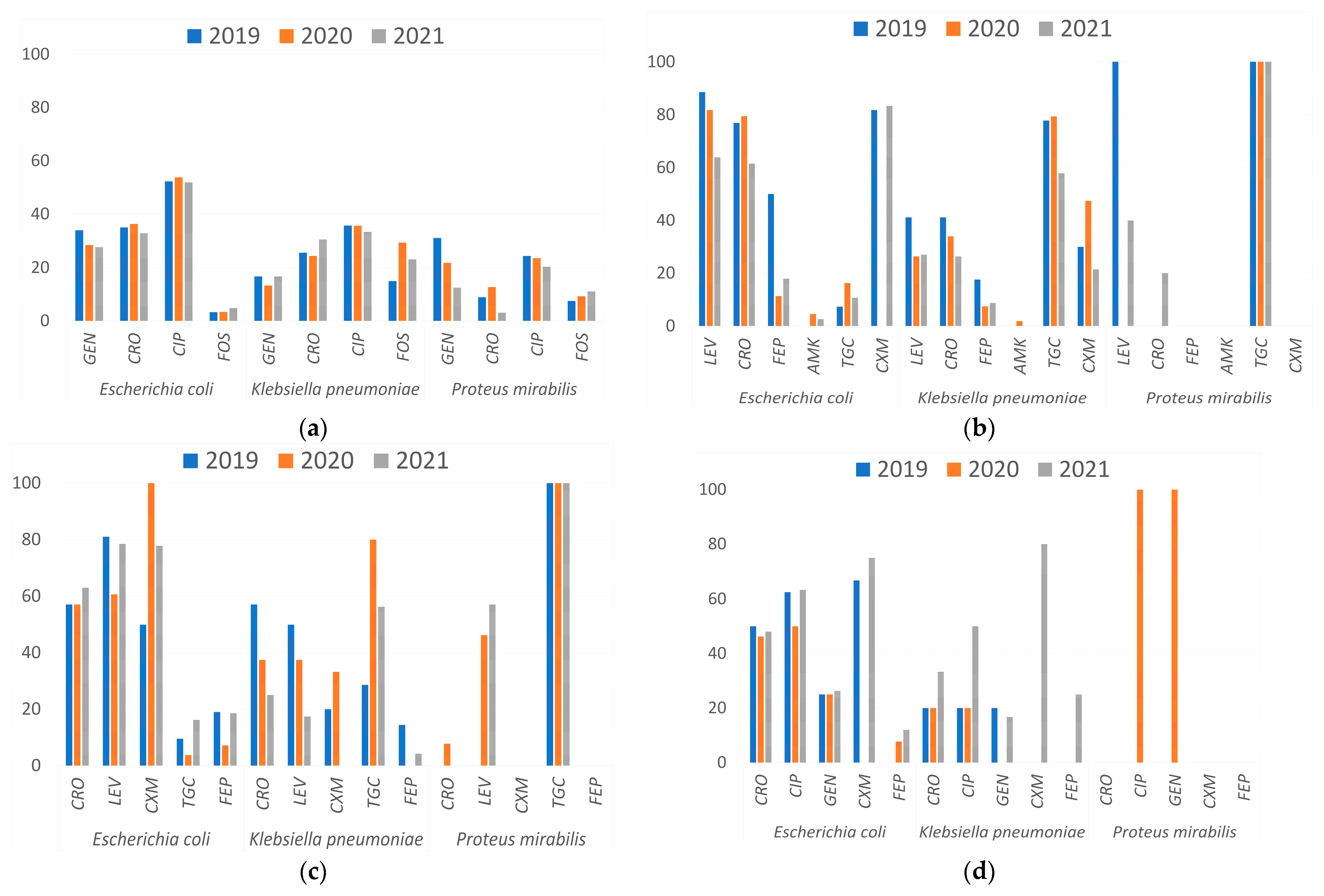 Microbiolres 16 00126 g001