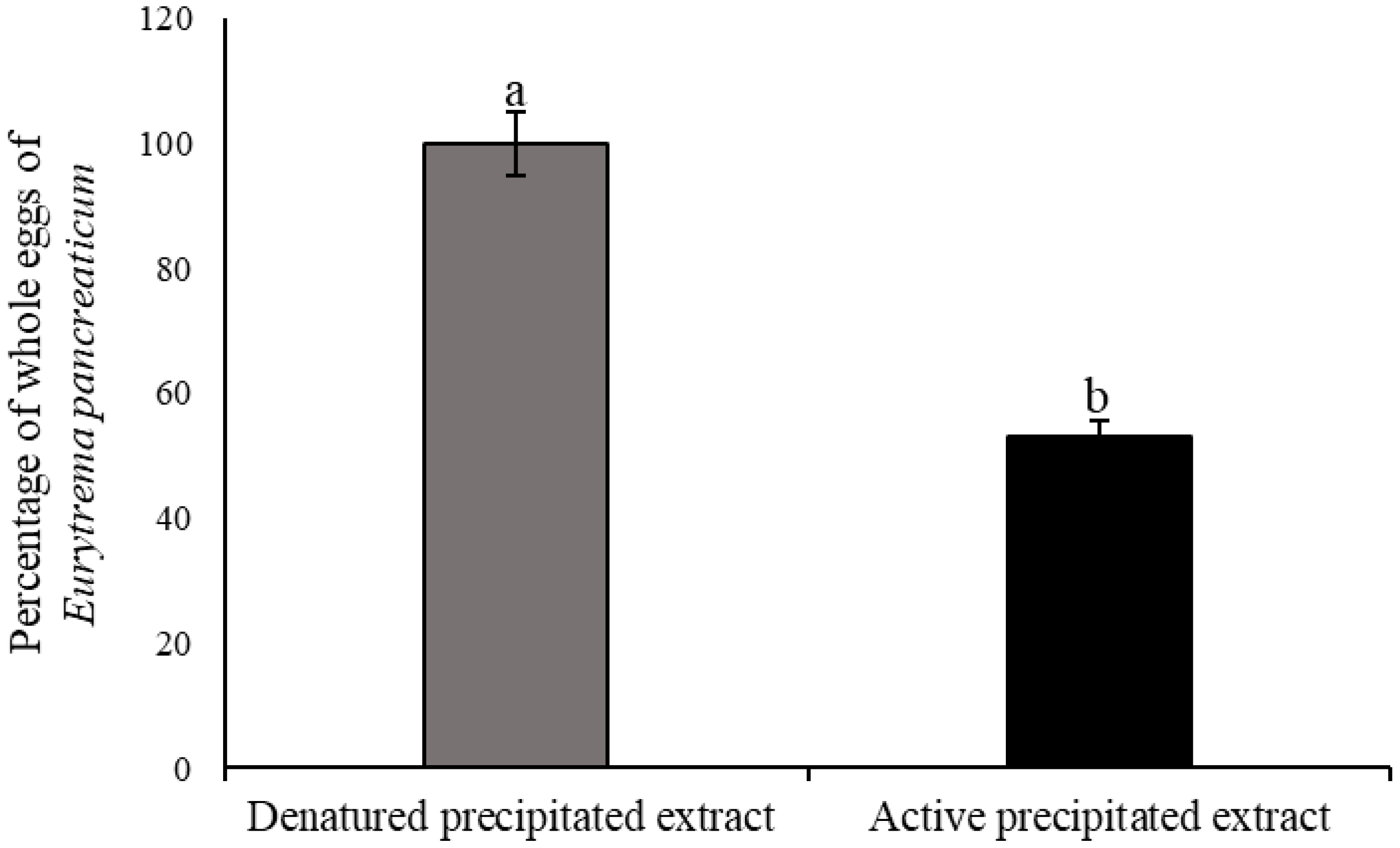 Microbiolres 16 00127 g003 Microbiolres 16 00127 g003