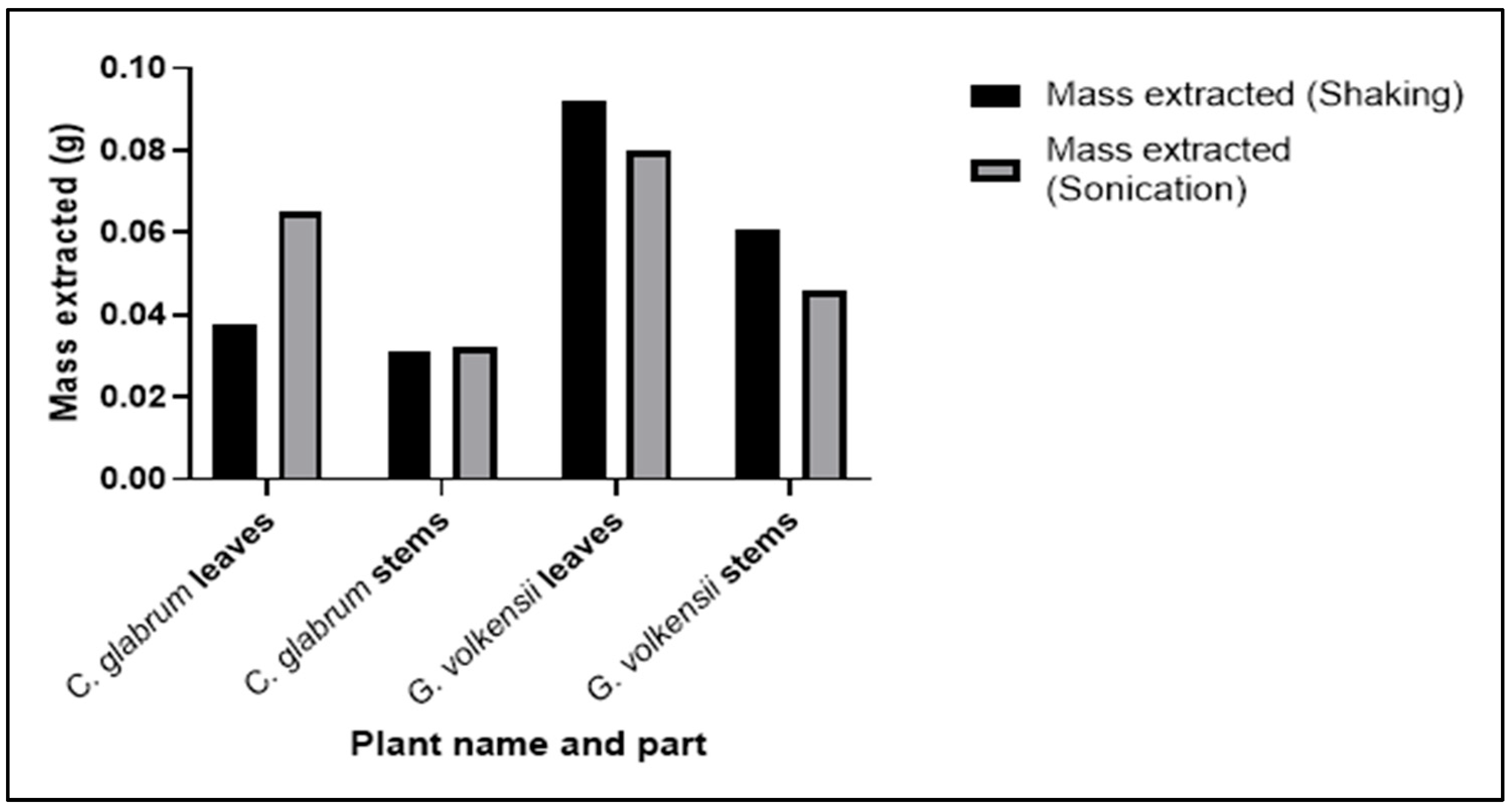 Microbiolres 16 00129 g001