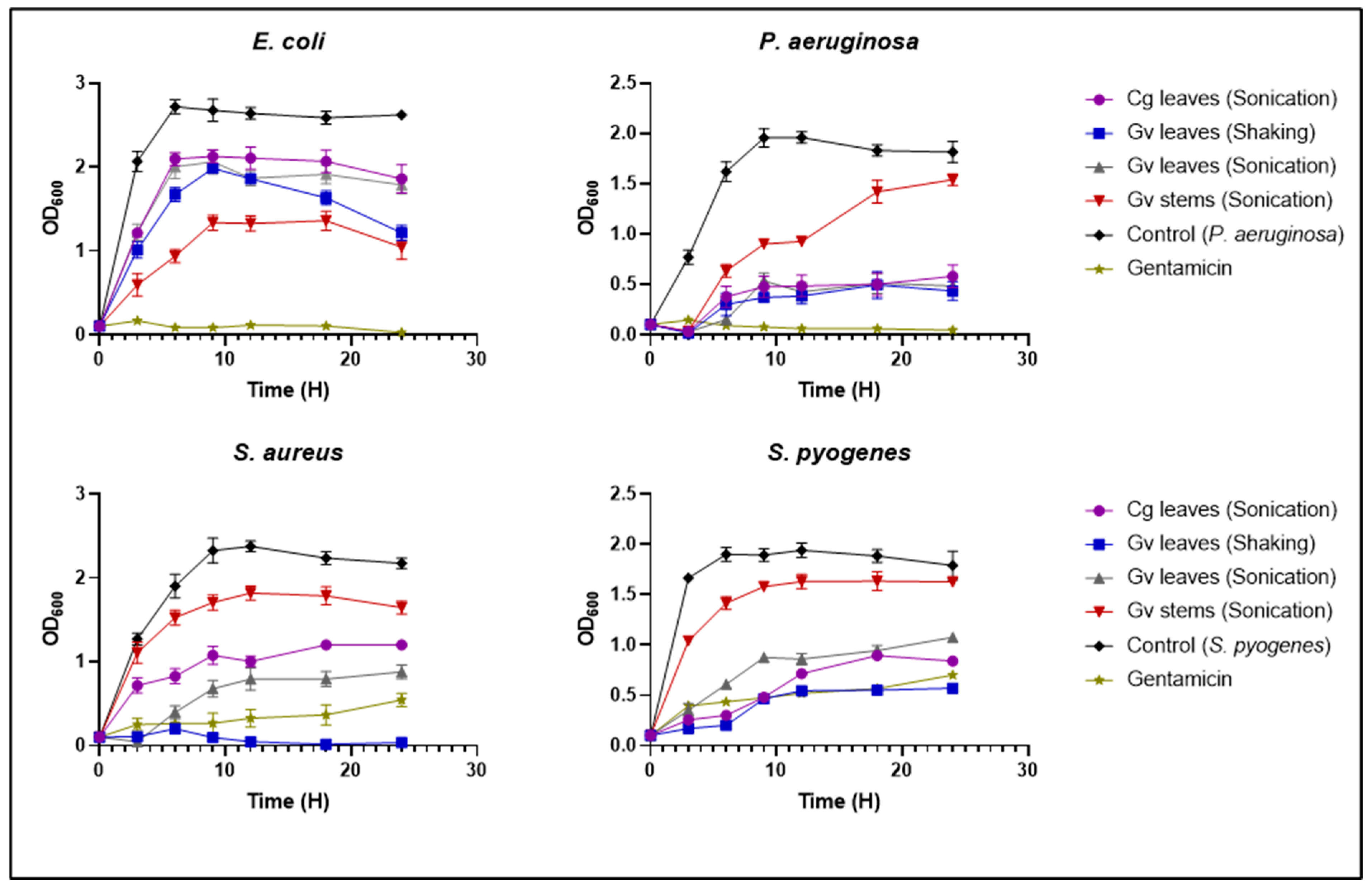 Microbiolres 16 00129 g002