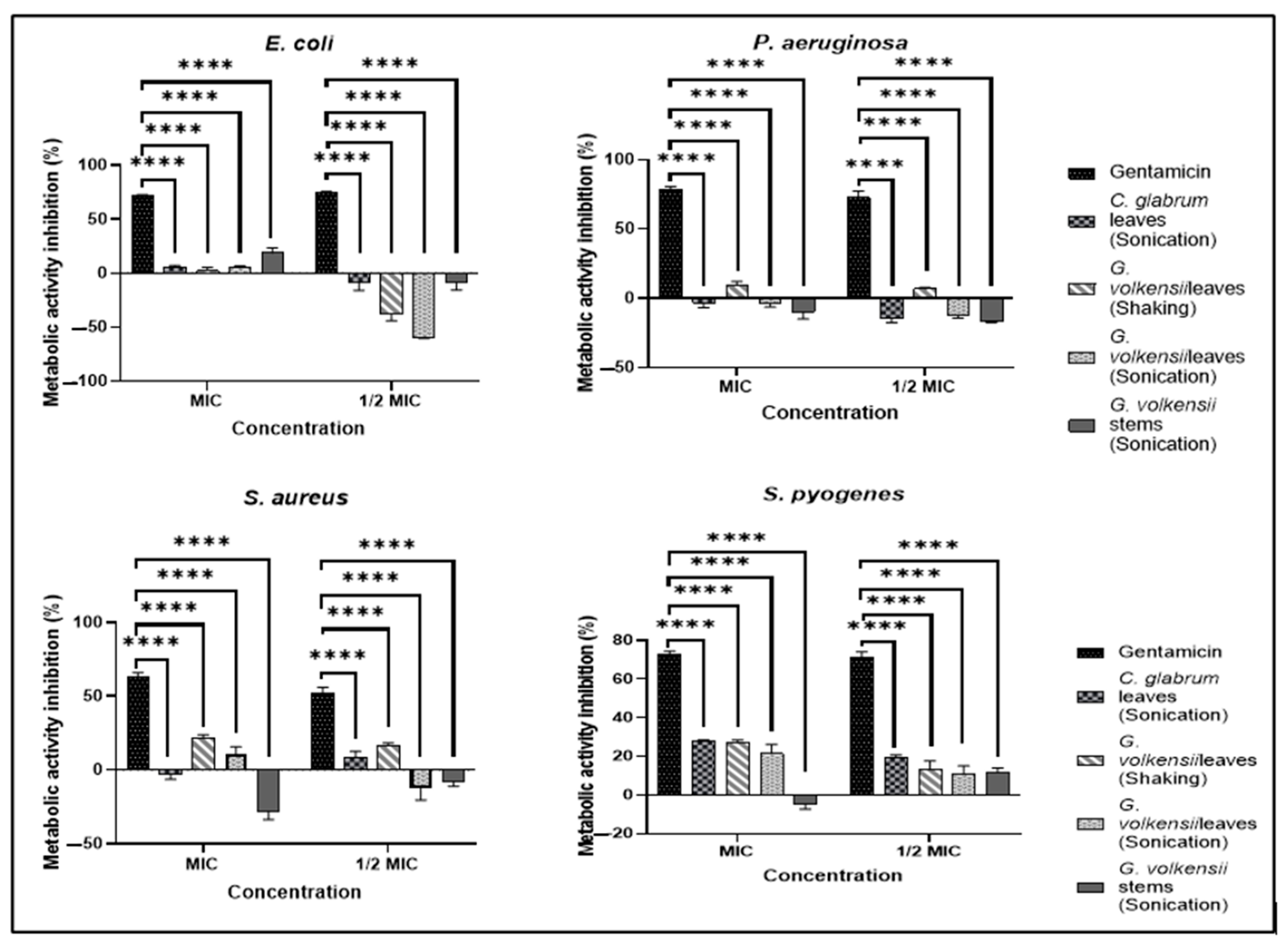 Microbiolres 16 00129 g006