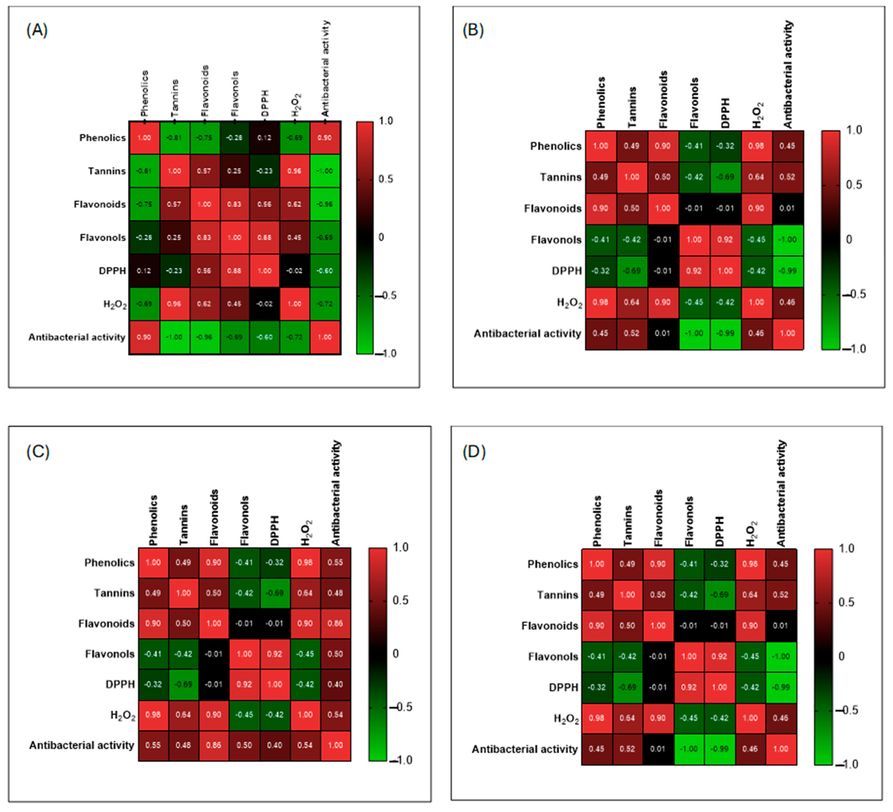 Microbiolres 16 00129 g008