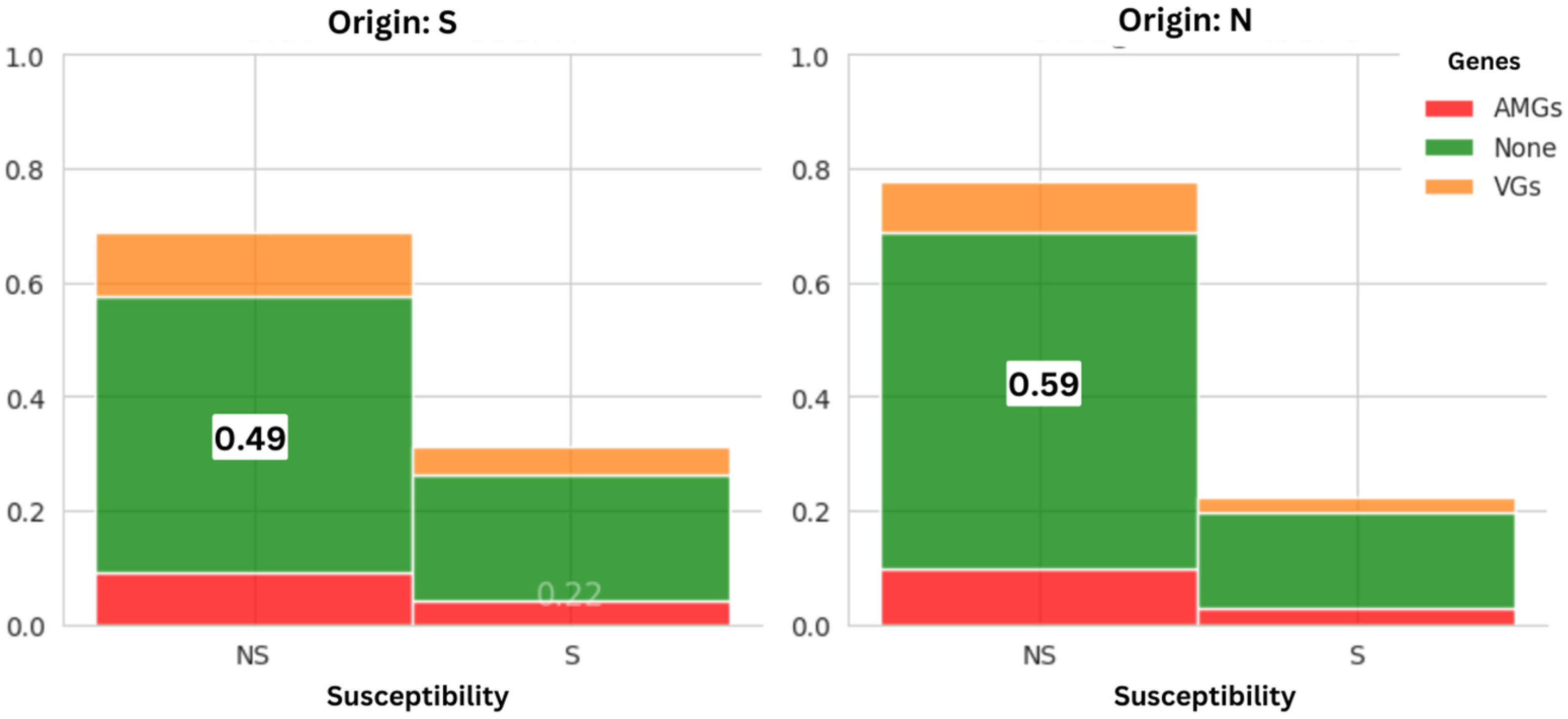 Microbiolres 16 00131 g001