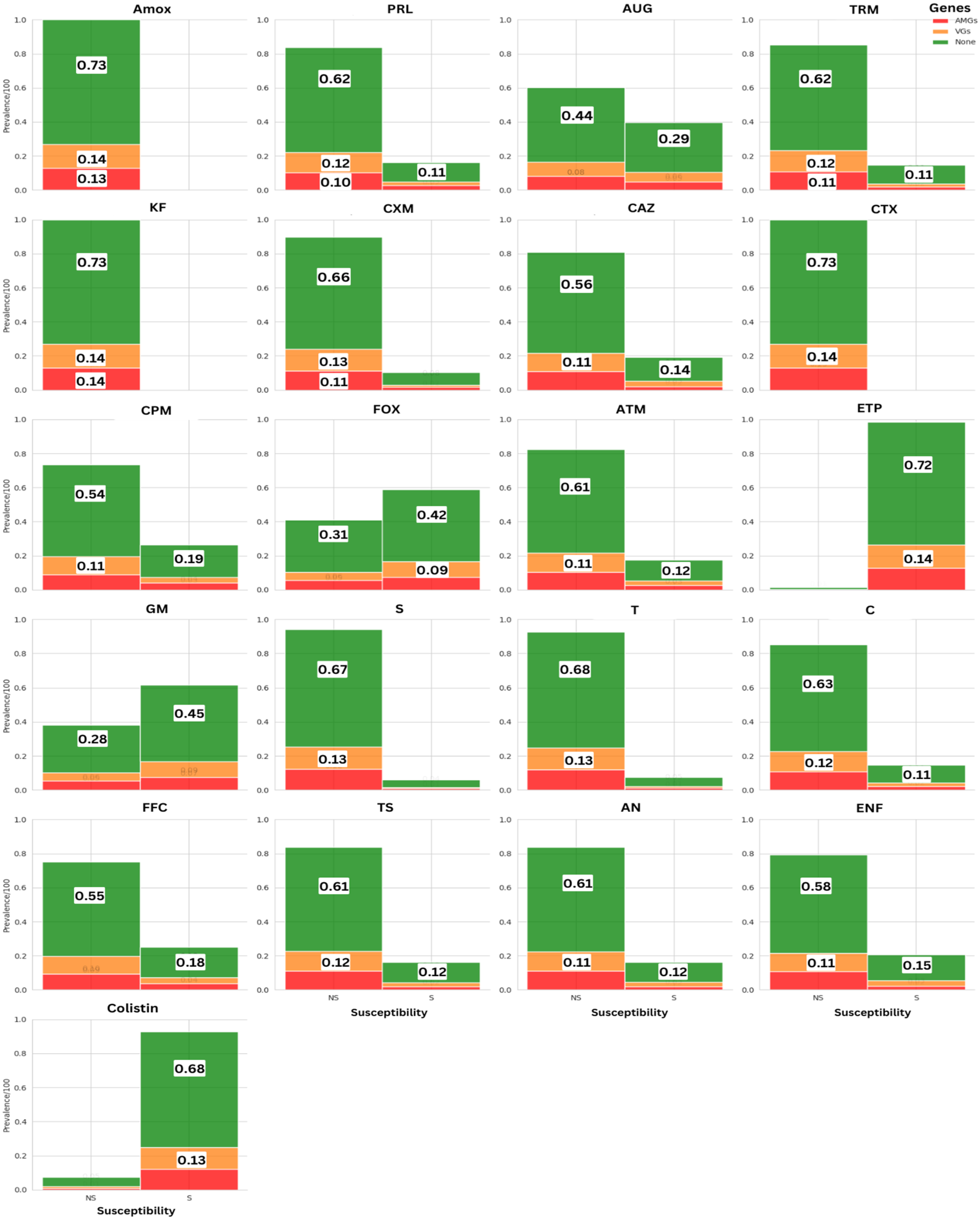 Microbiolres 16 00131 g003