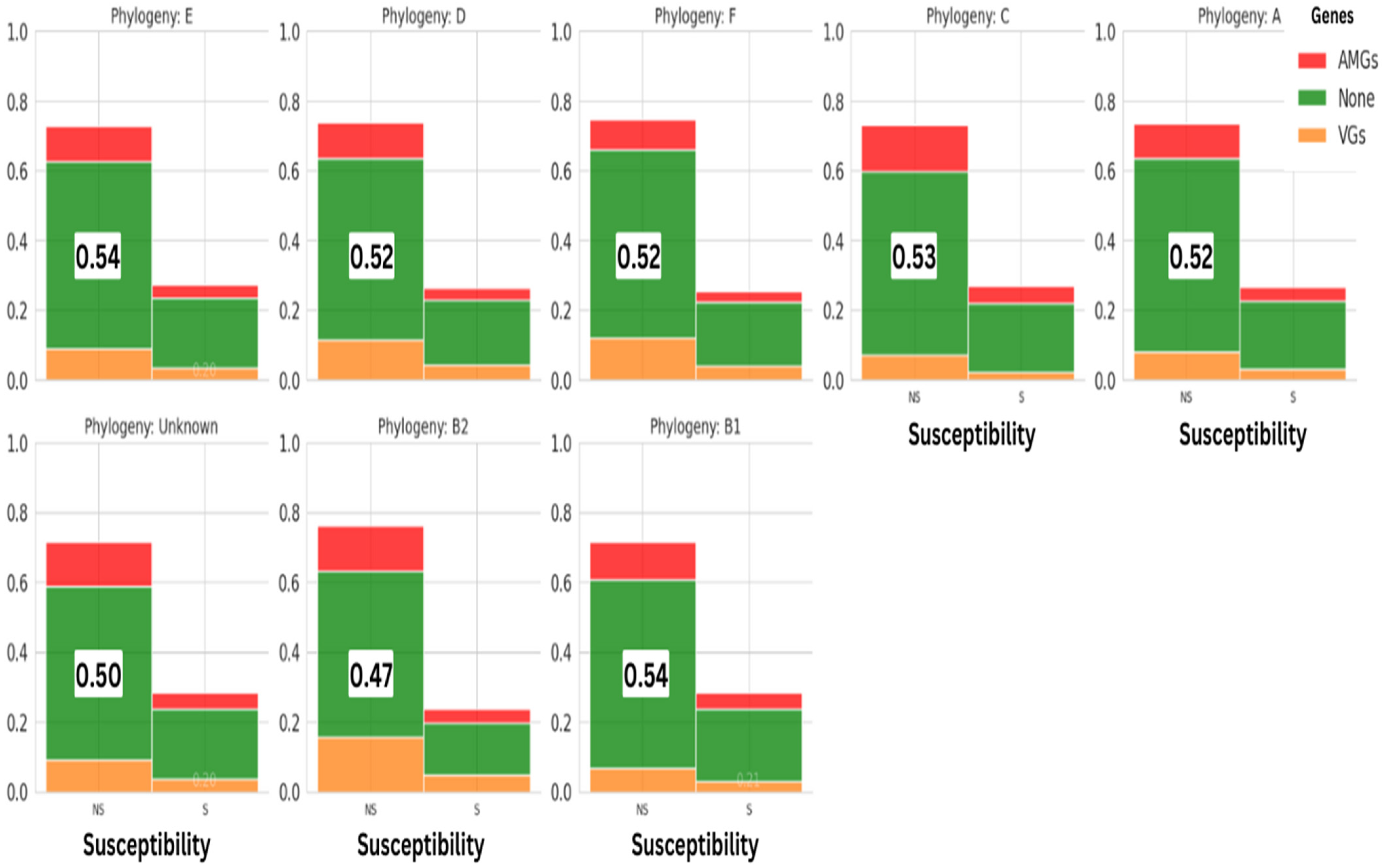 Microbiolres 16 00131 g005
