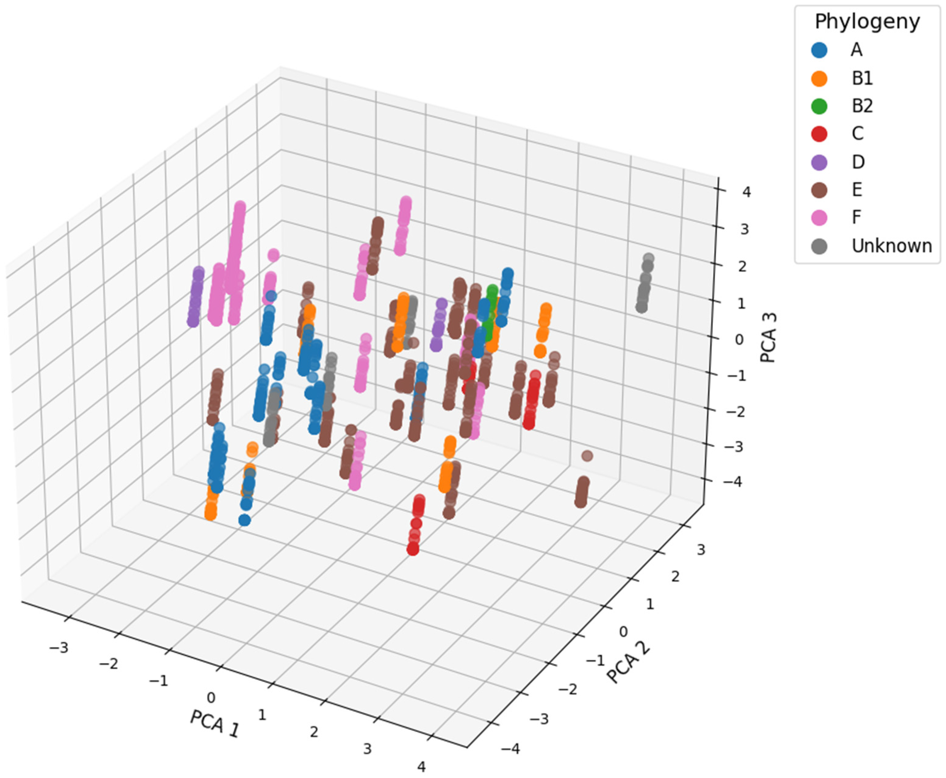 Microbiolres 16 00131 g008