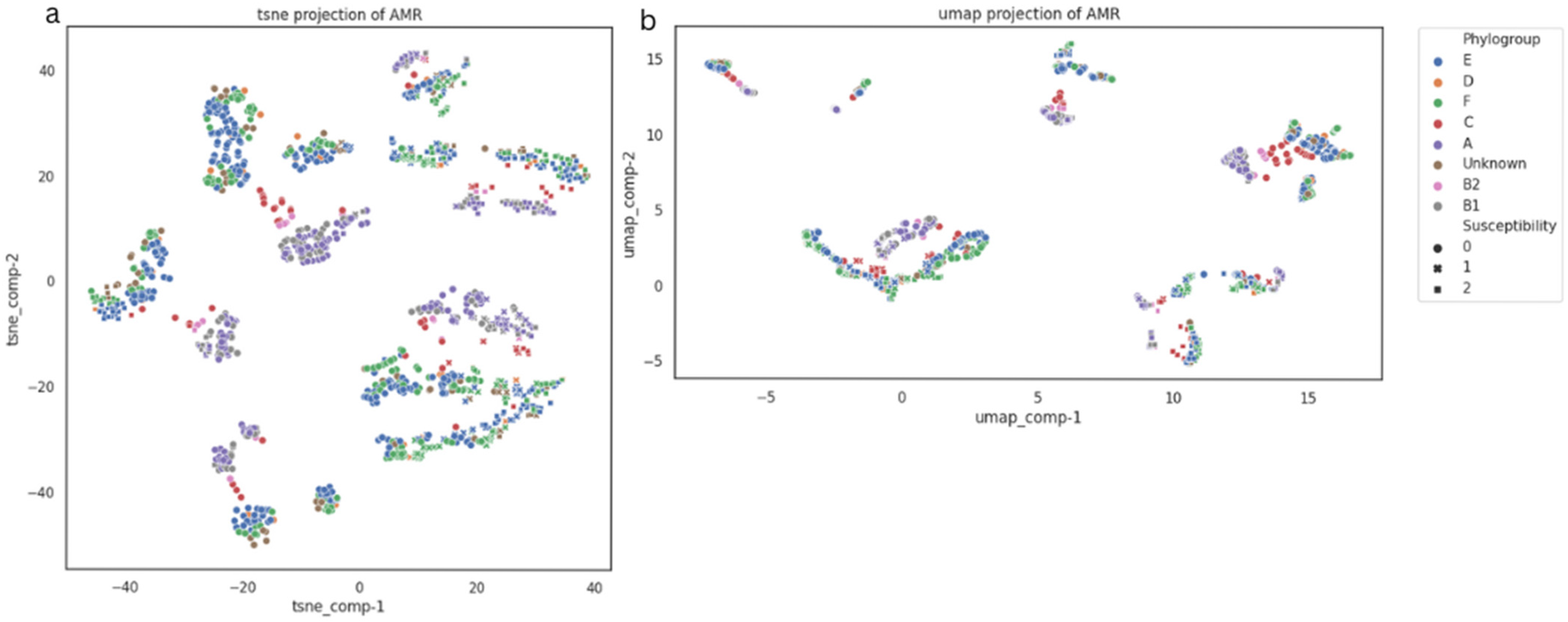 Microbiolres 16 00131 g009