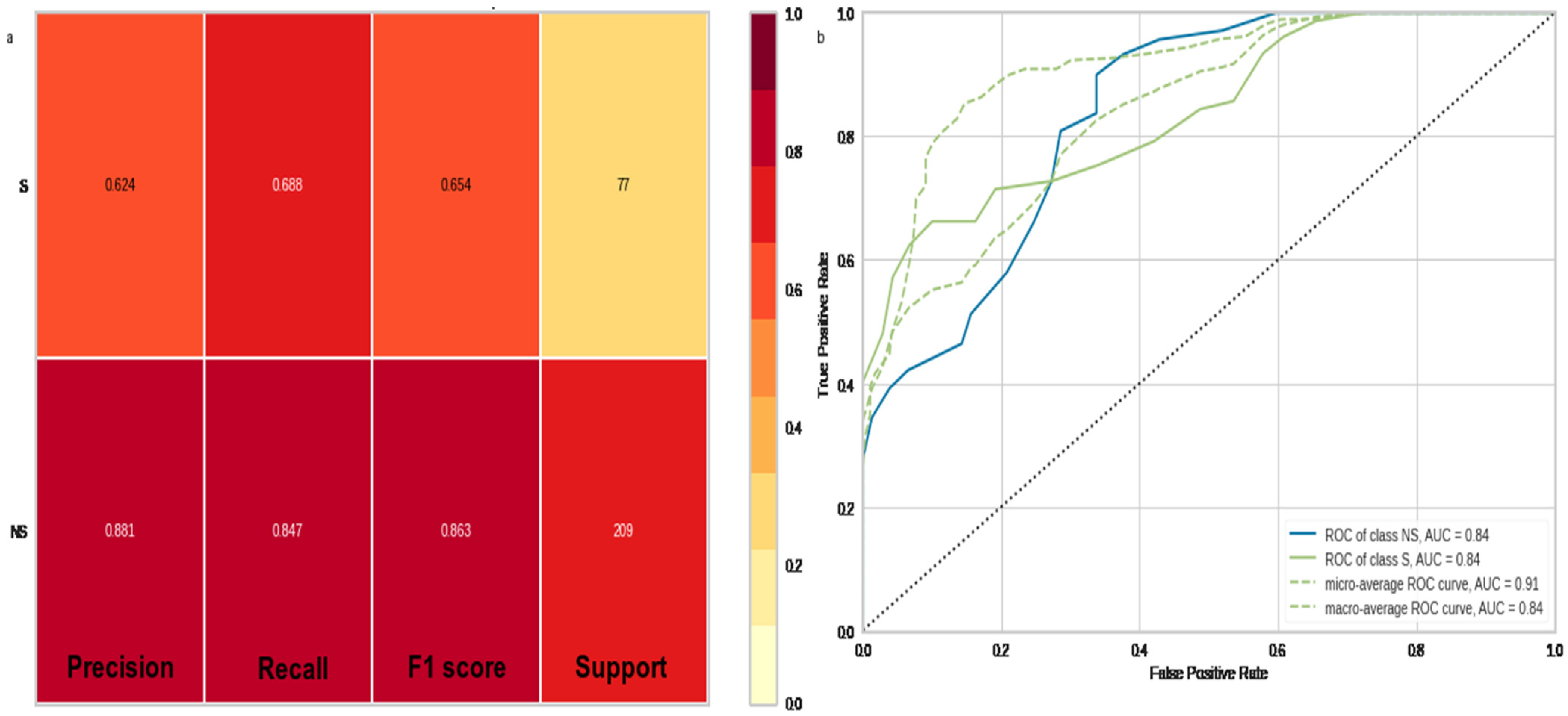 Microbiolres 16 00131 g010