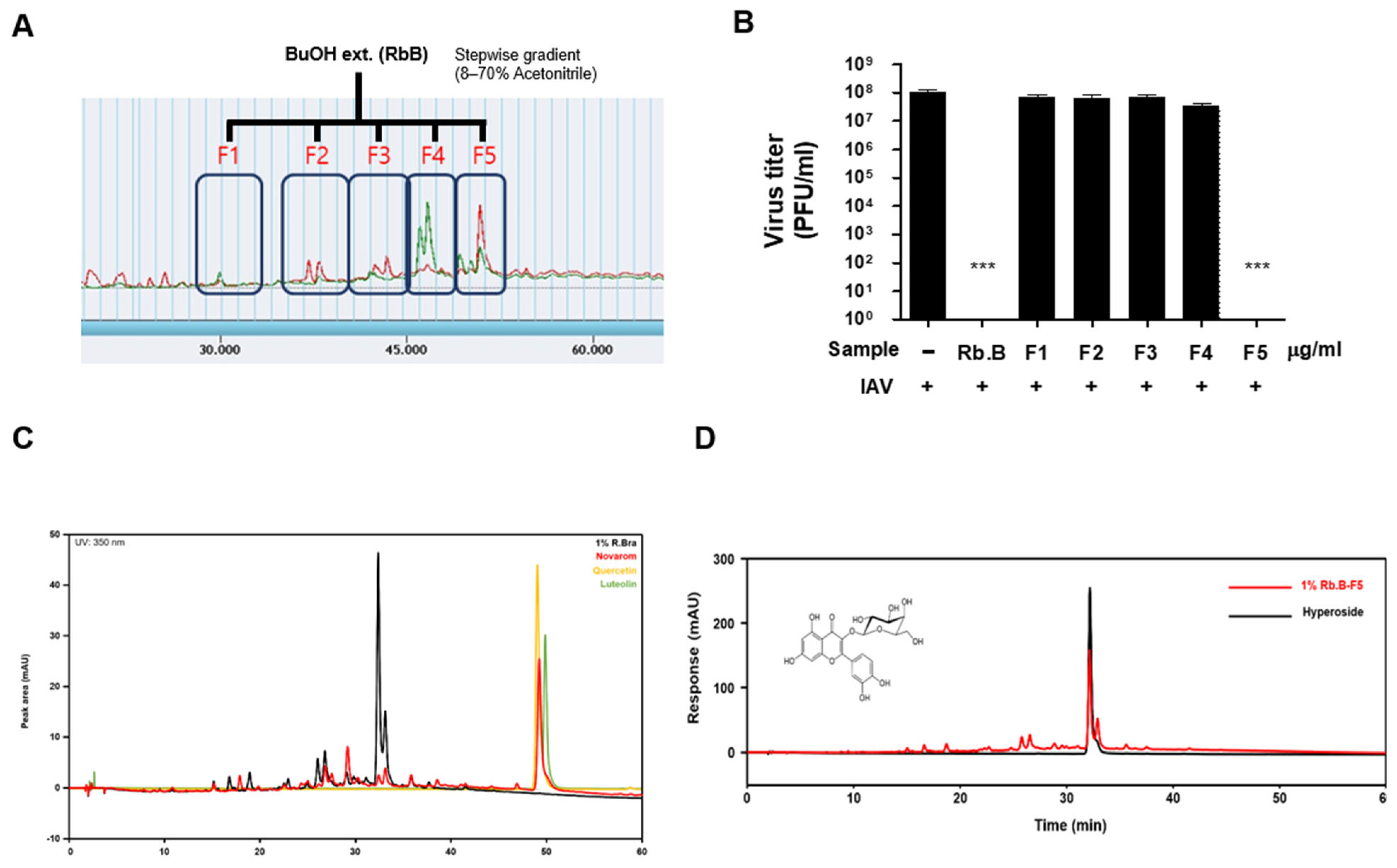 Microbiolres 16 00132 g005