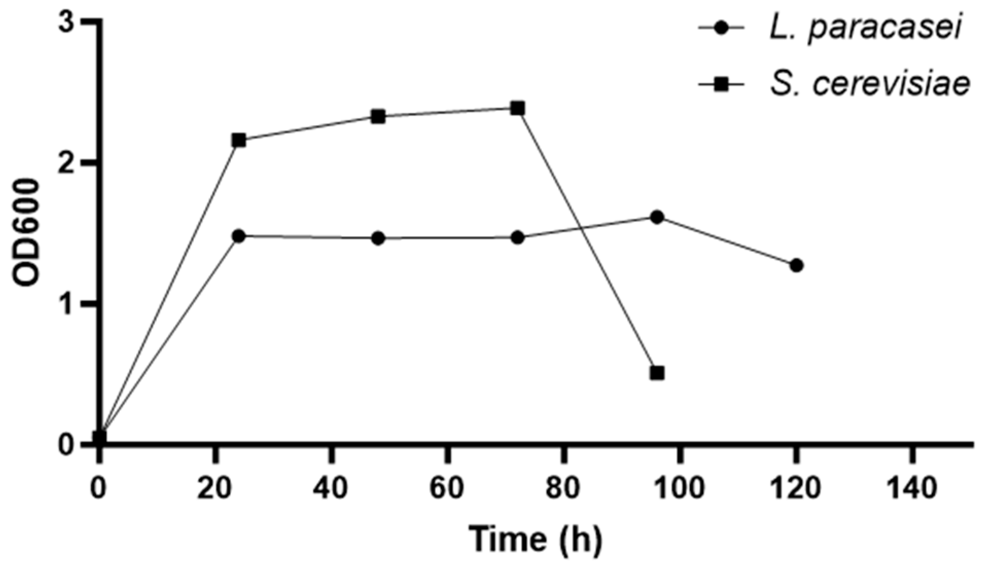 Microbiolres 16 00134 g001