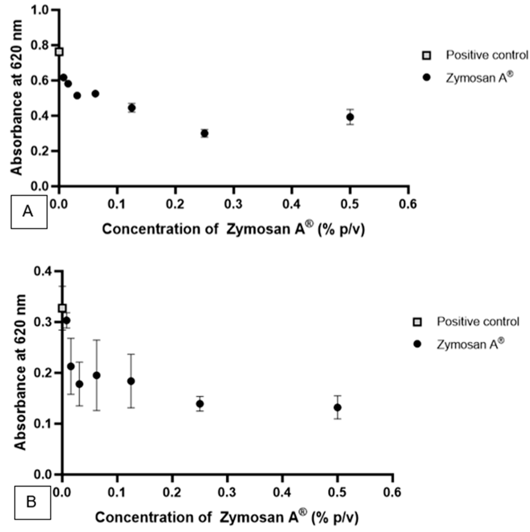 Microbiolres 16 00134 g005