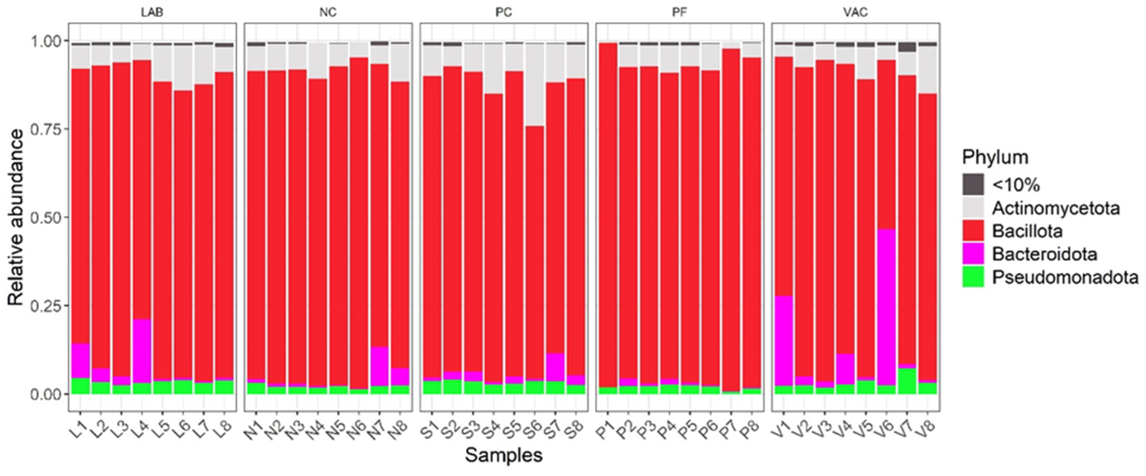 Microbiolres 16 00136 g002