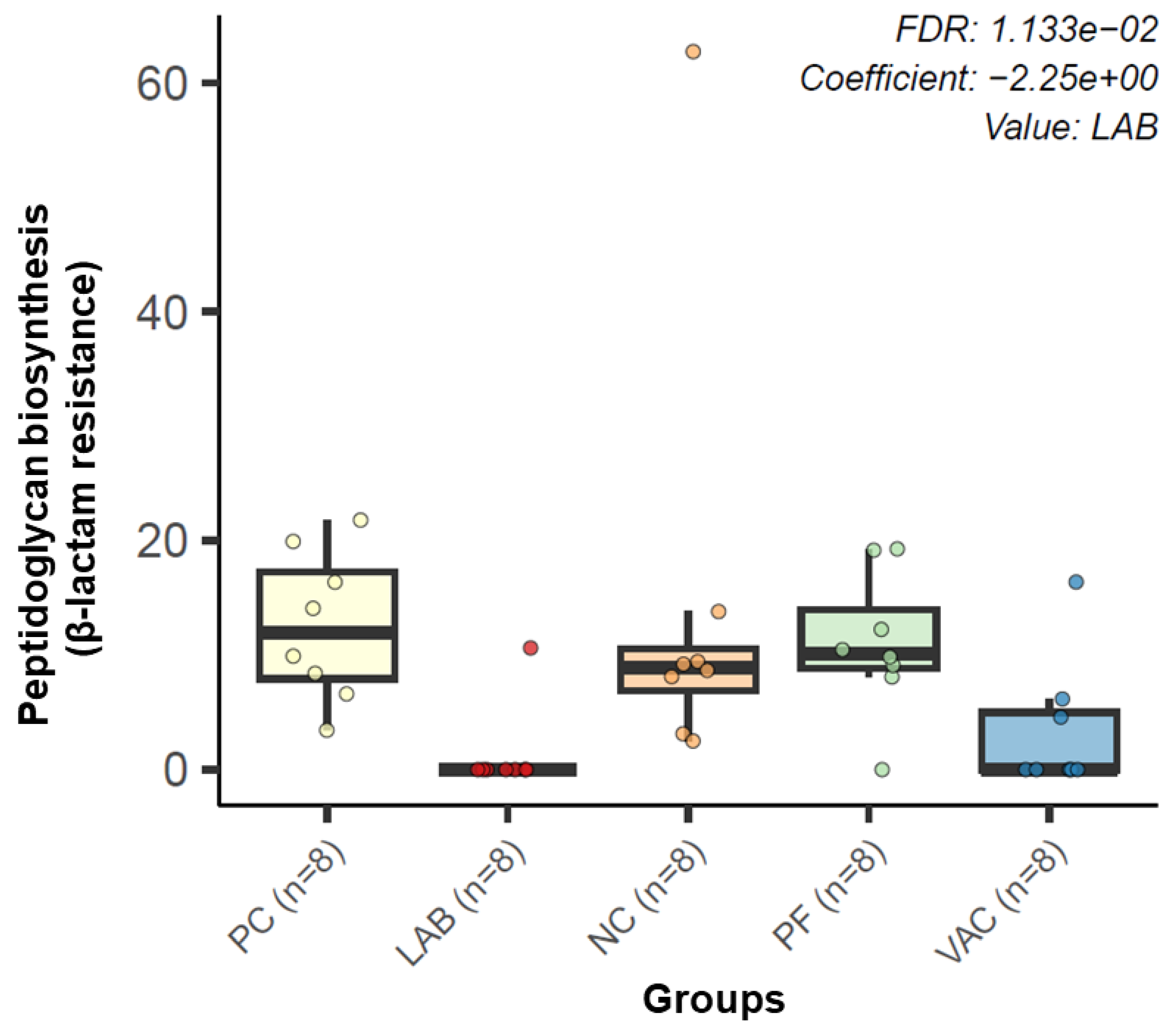 Microbiolres 16 00136 g008