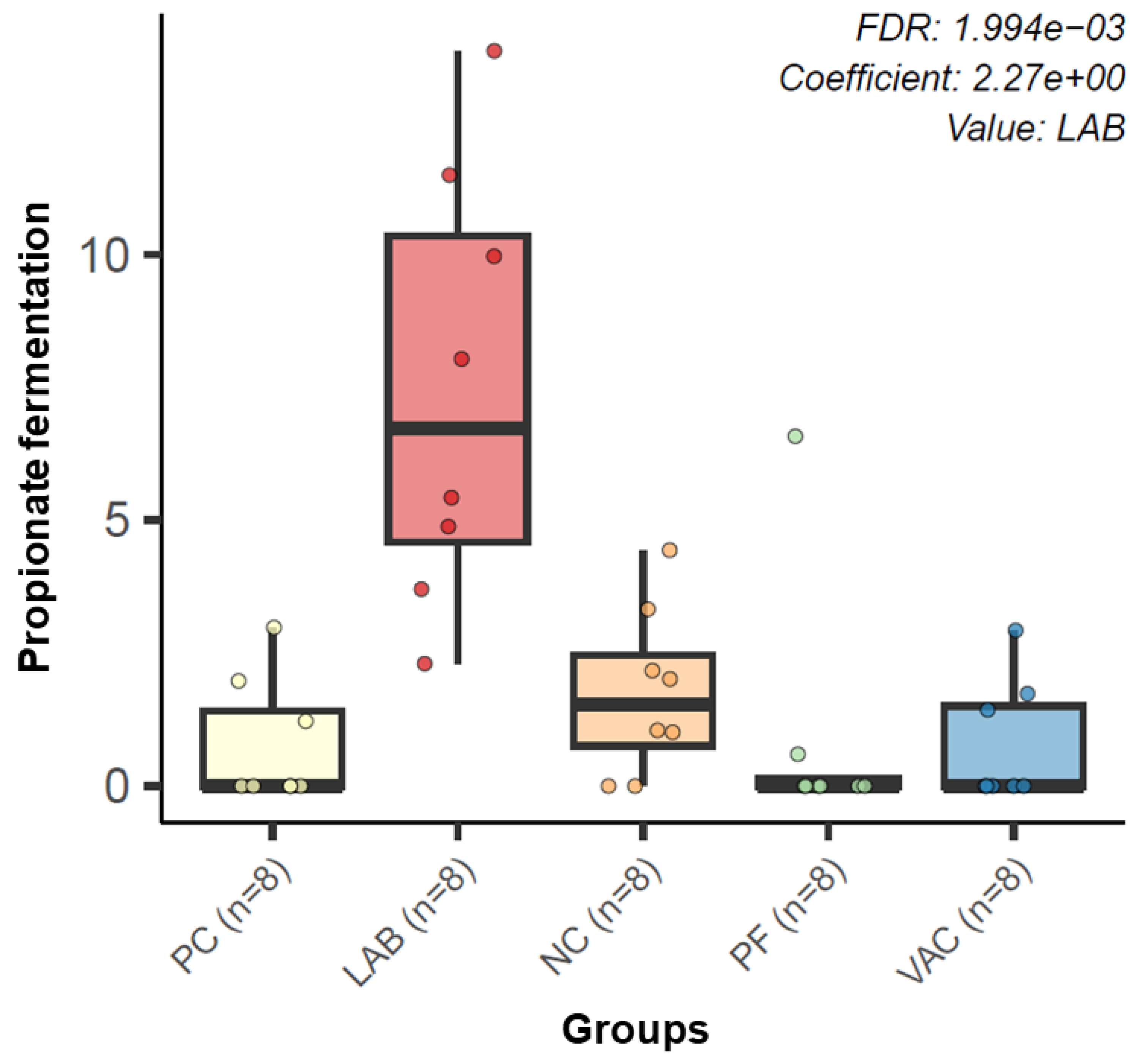 Microbiolres 16 00136 g010