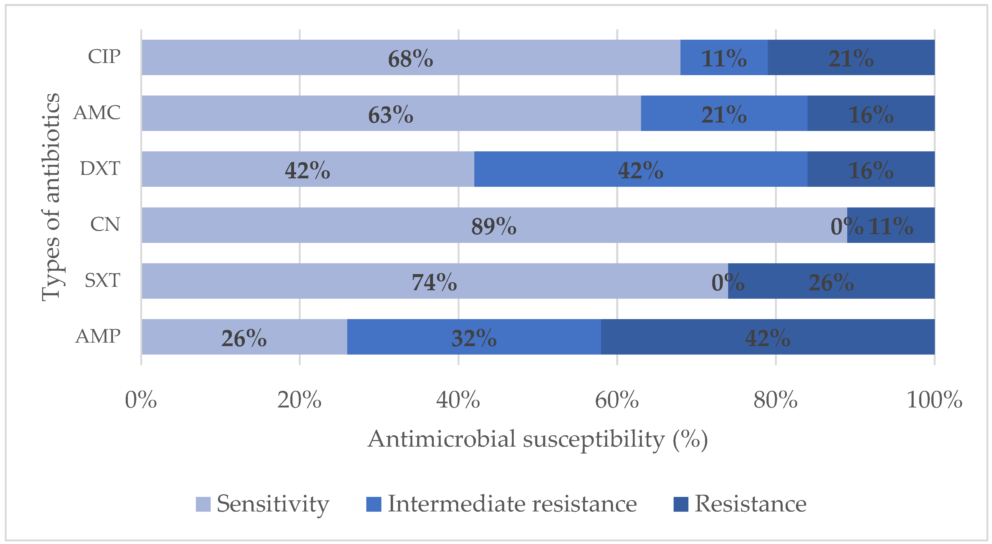 Microbiolres 16 00137 g002