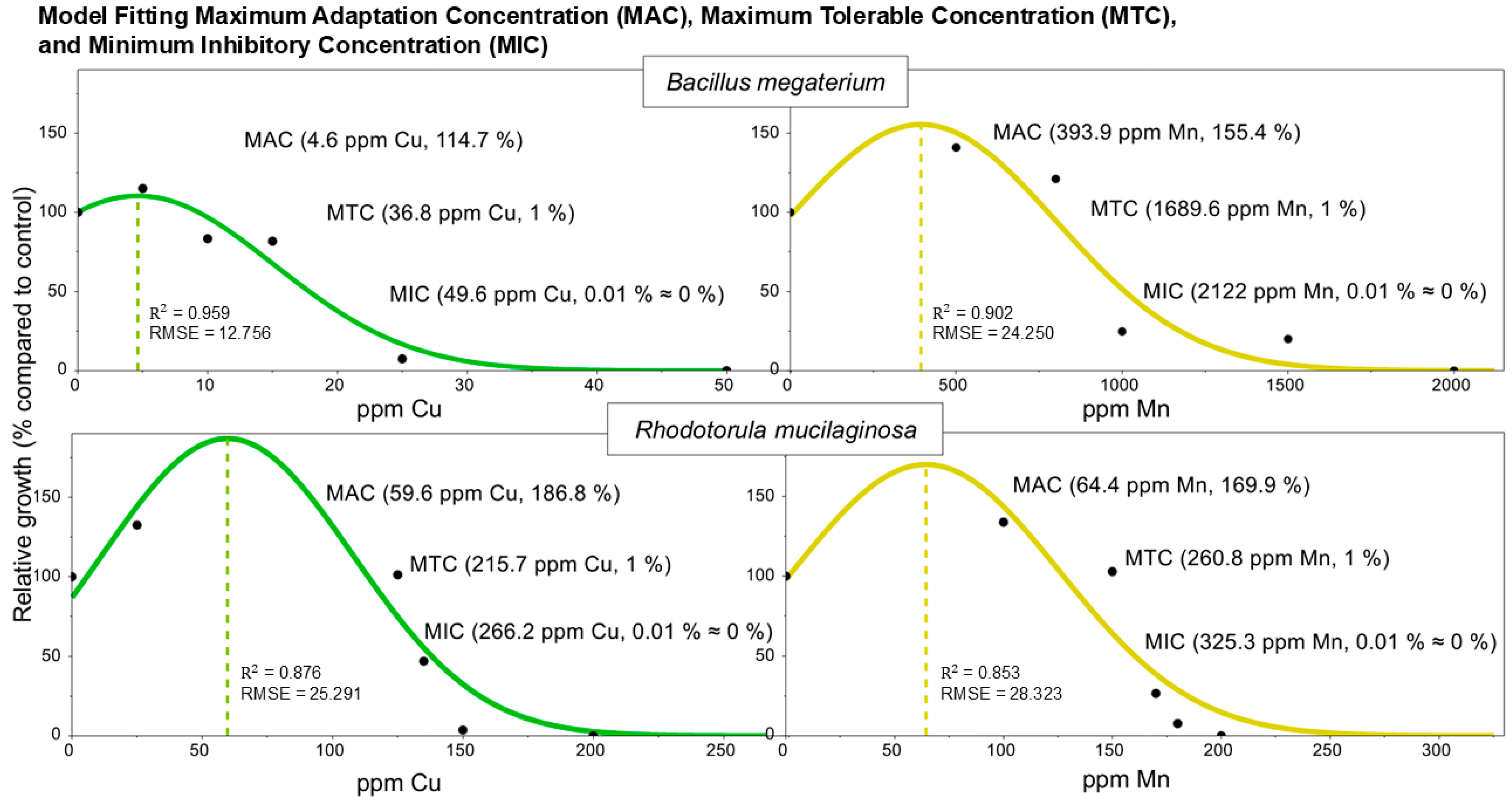 Microbiolres 16 00140 g004