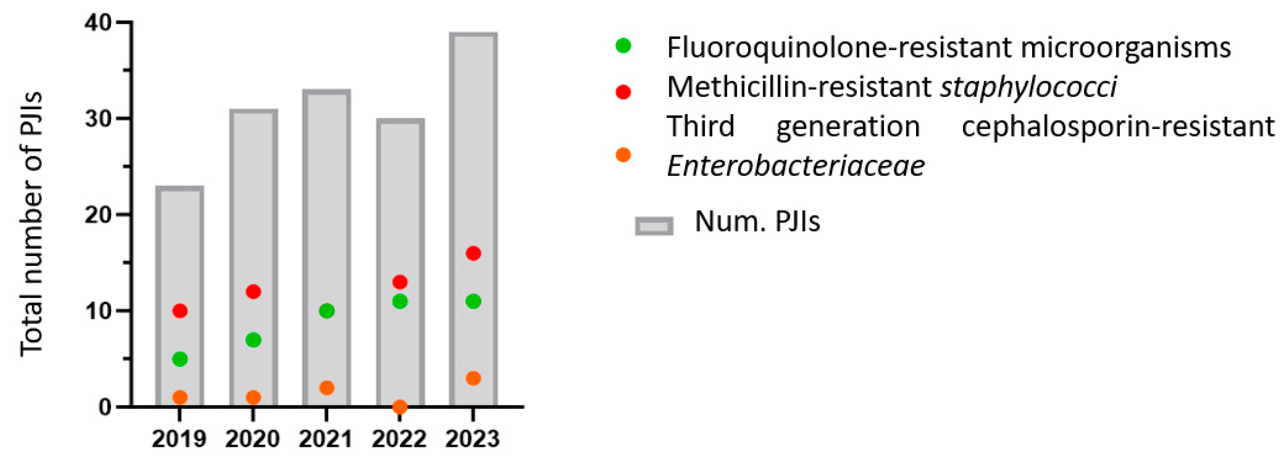 Microbiolres 16 00142 g001