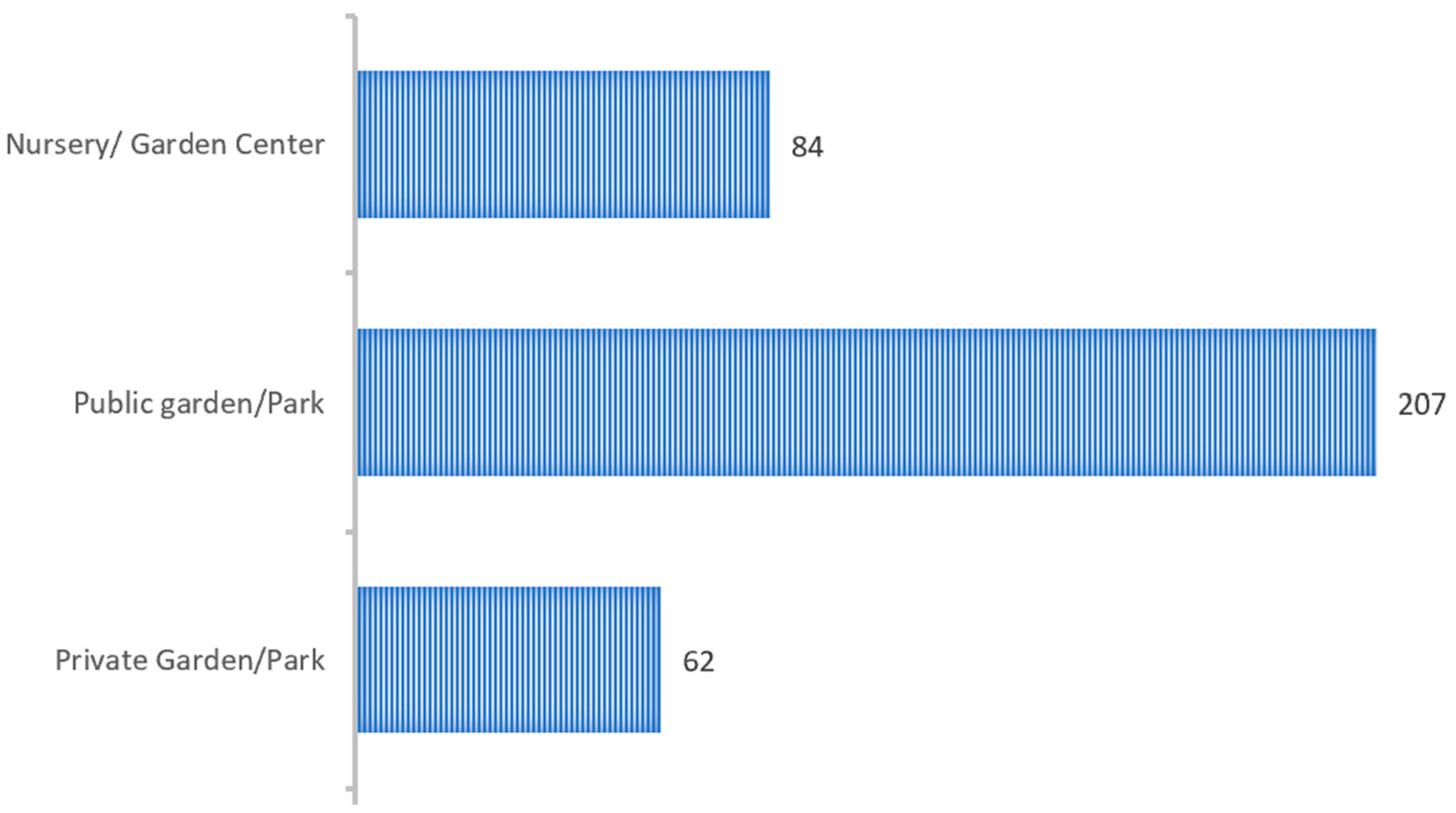 Microbiolres 16 00145 g006