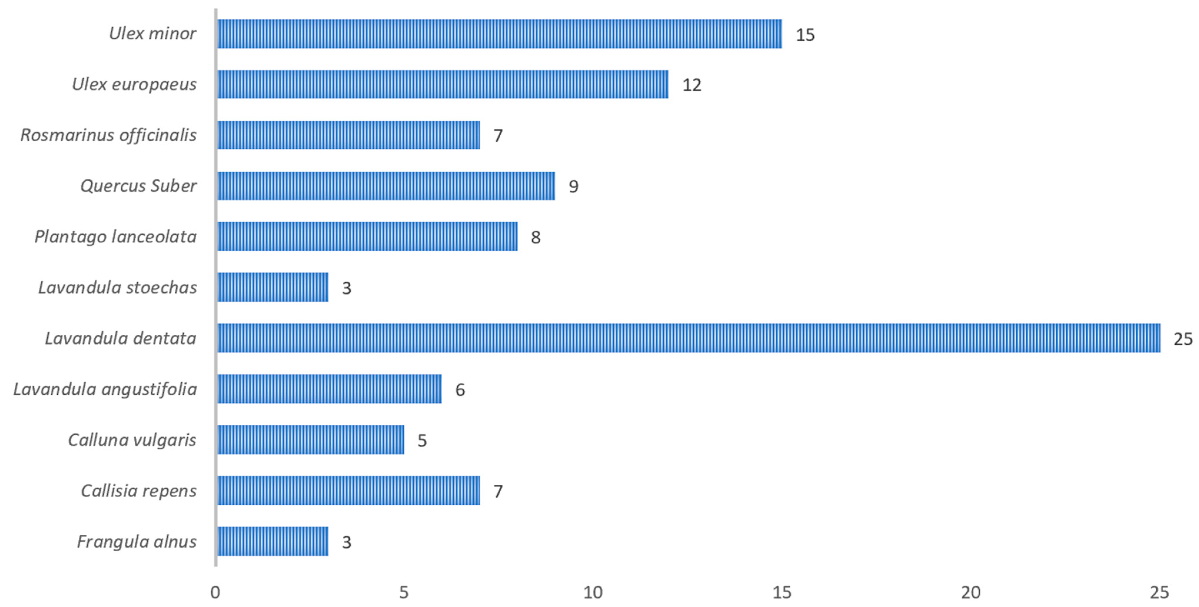Microbiolres 16 00145 g008