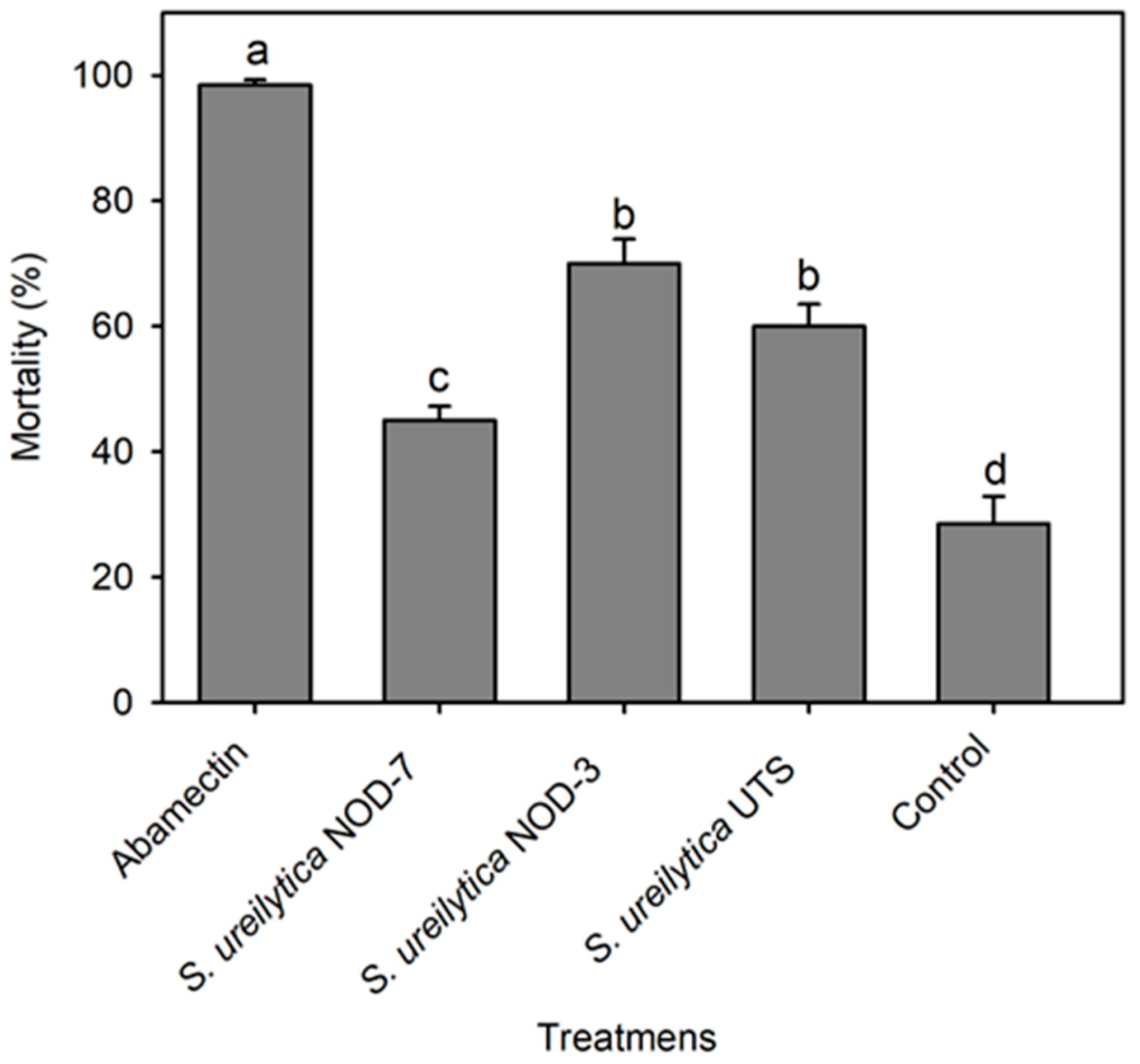 Microbiolres 16 00150 g002