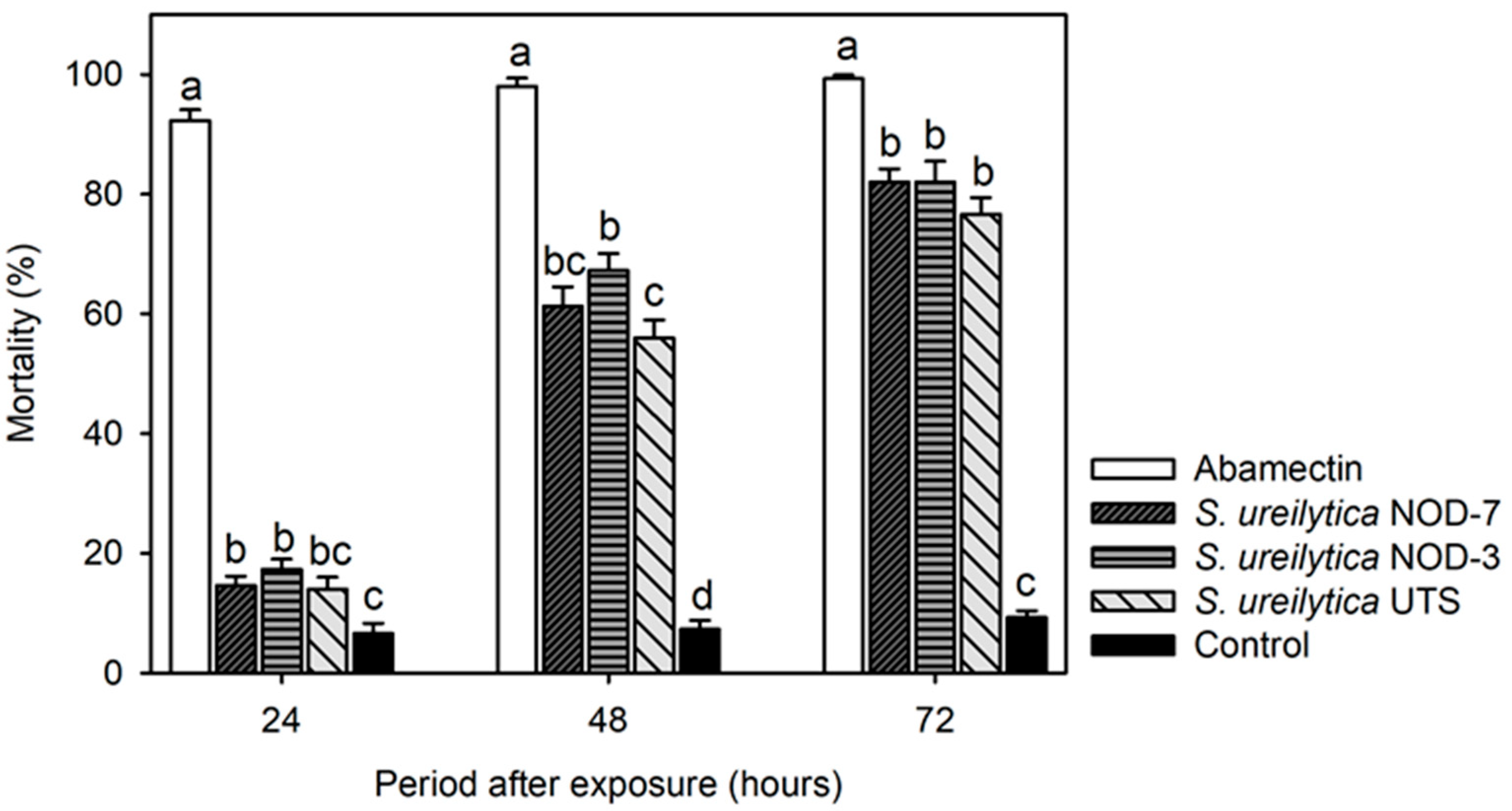 Microbiolres 16 00150 g003