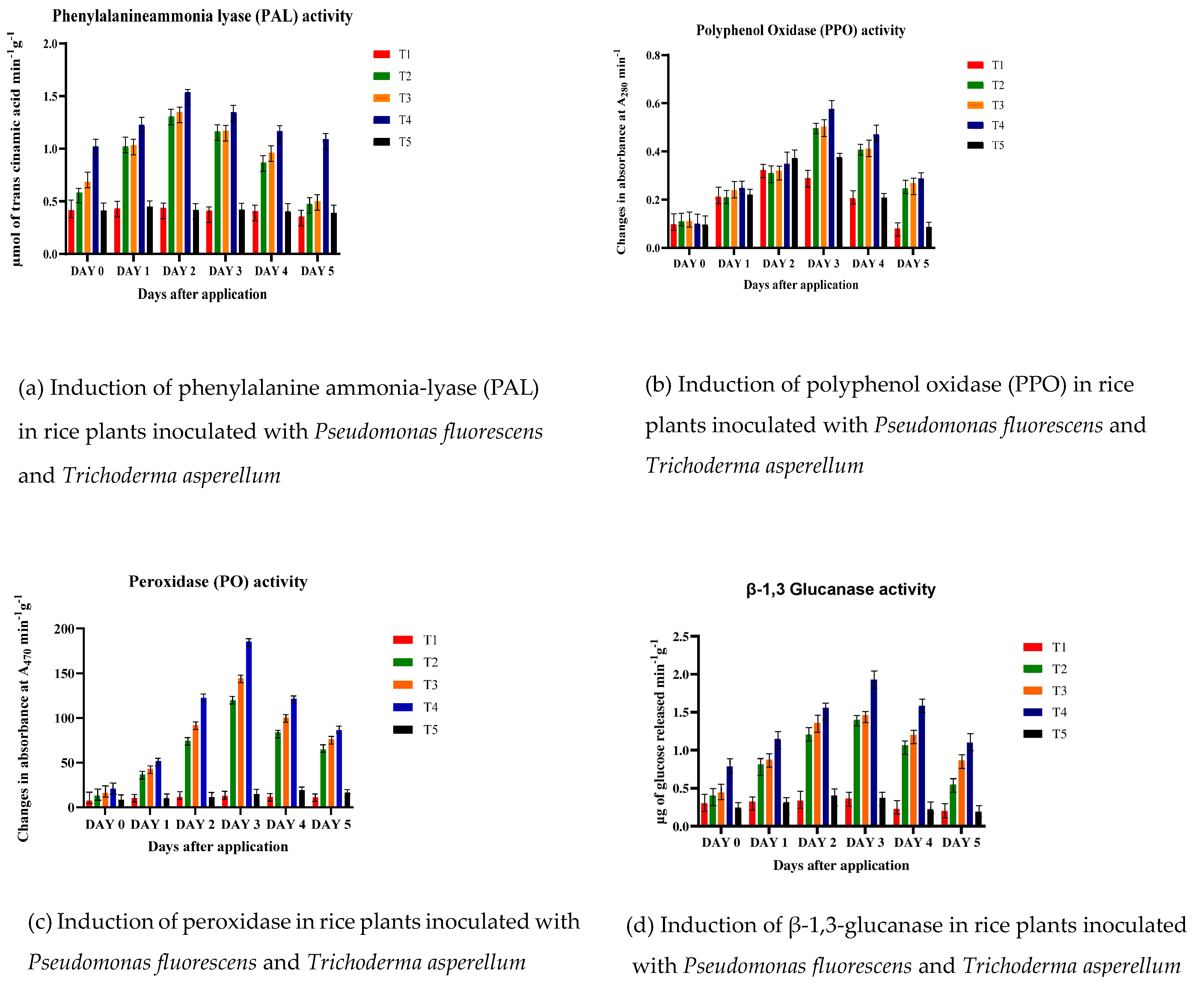 Microbiolres 16 00151 g007