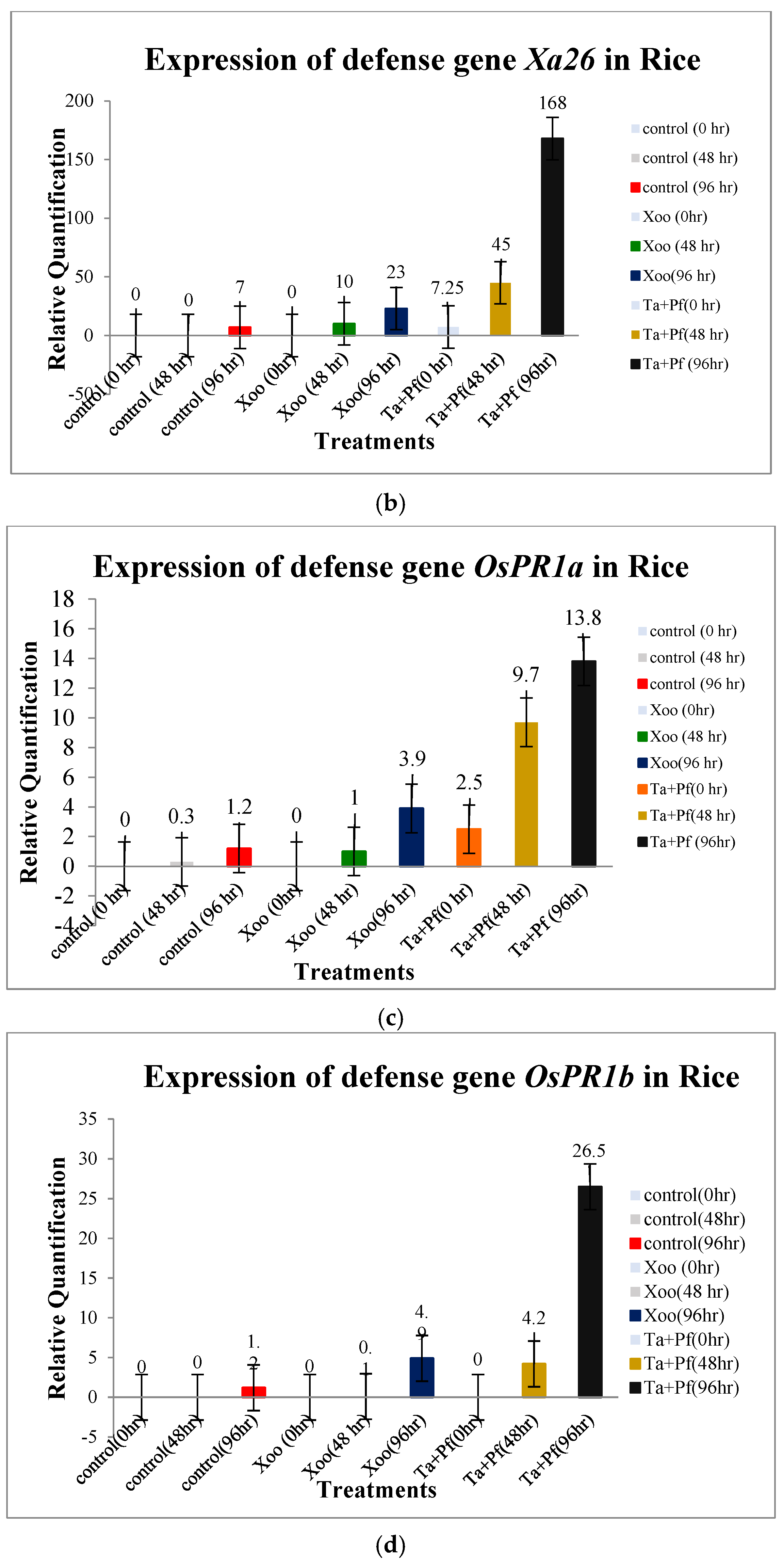 Microbiolres 16 00151 g008b