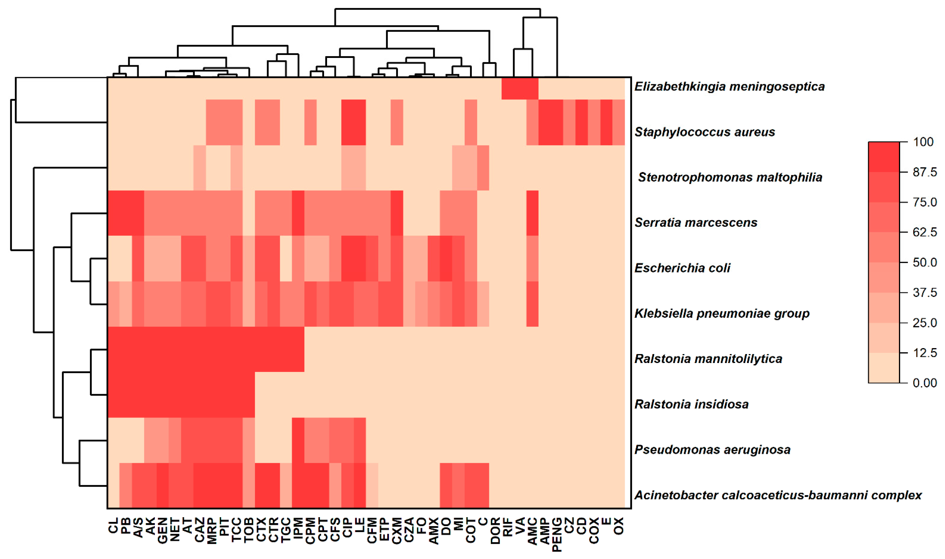 Microbiolres 16 00152 g001