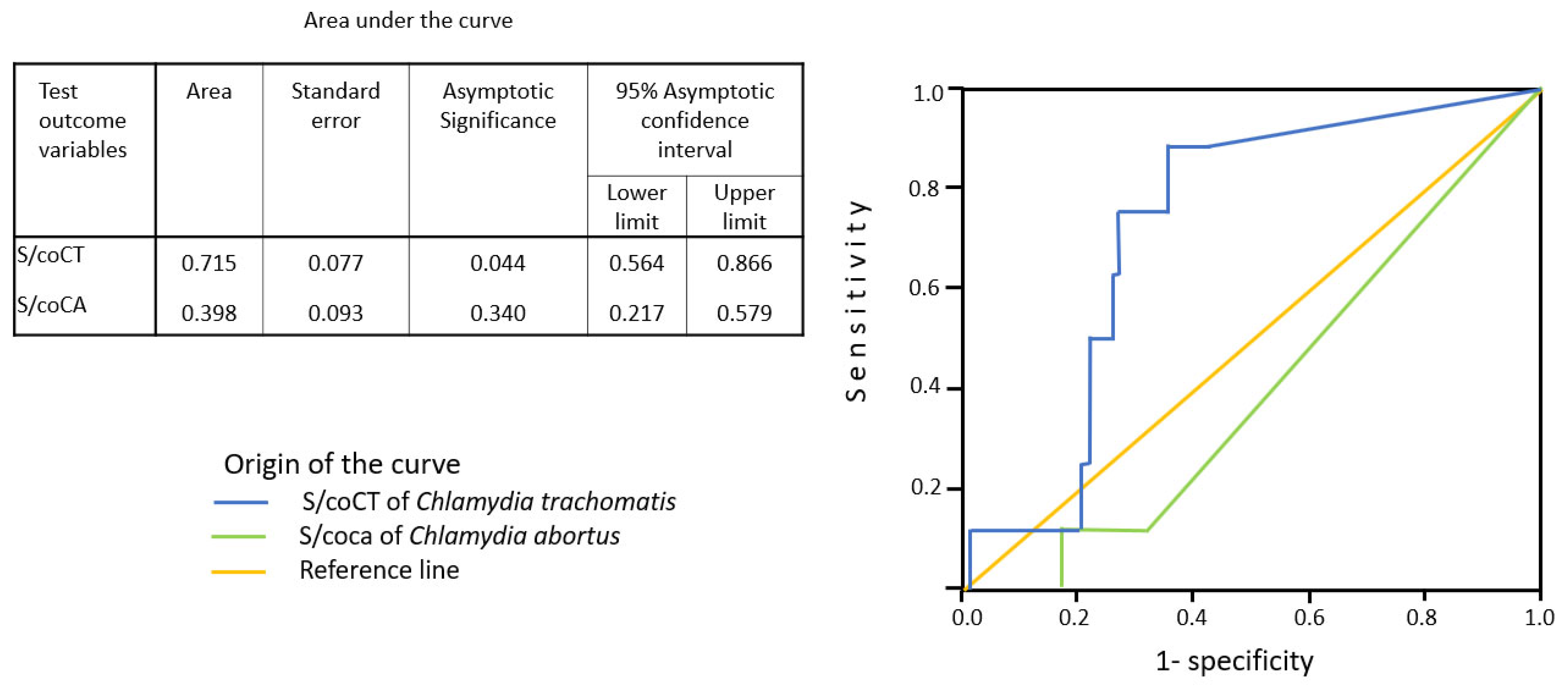 Microbiolres 16 00159 g001