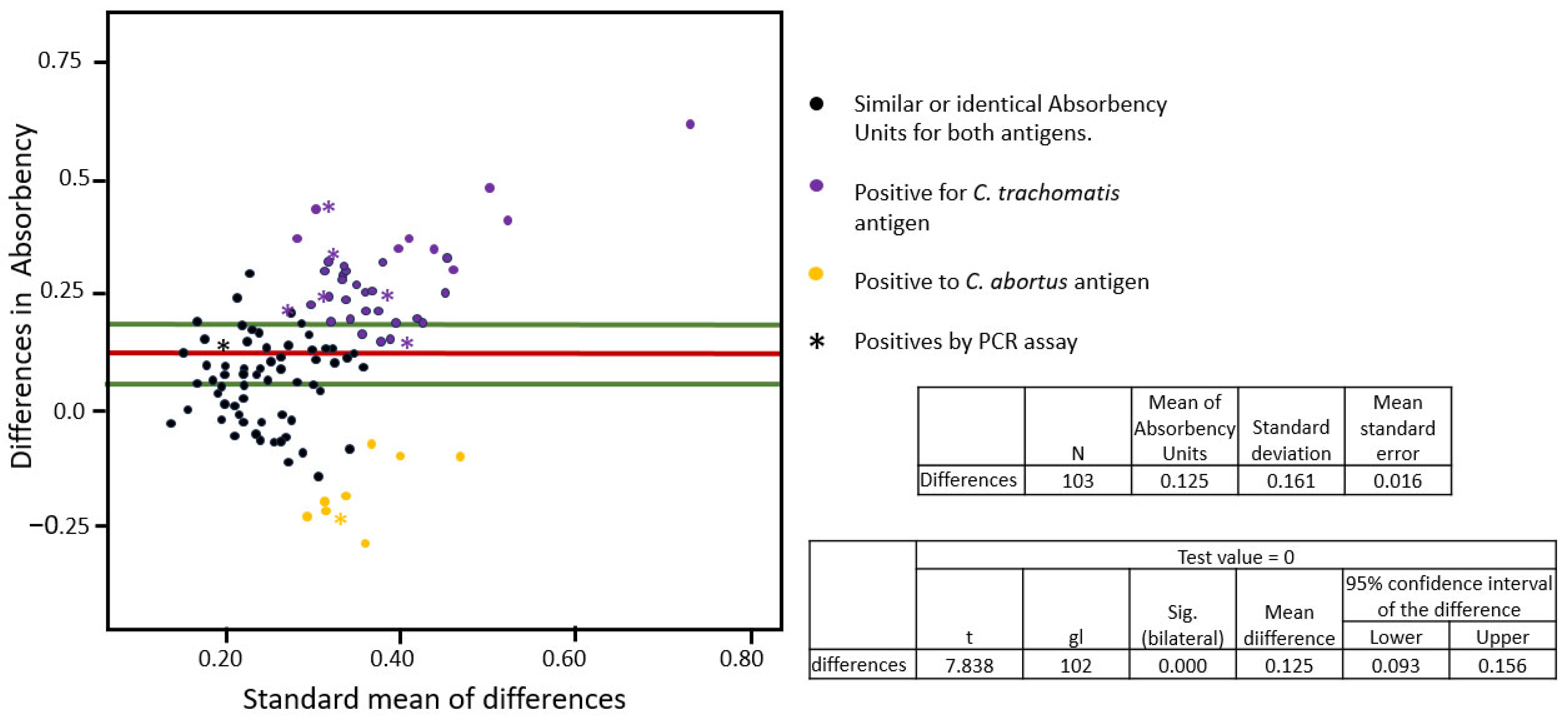 Microbiolres 16 00159 g002