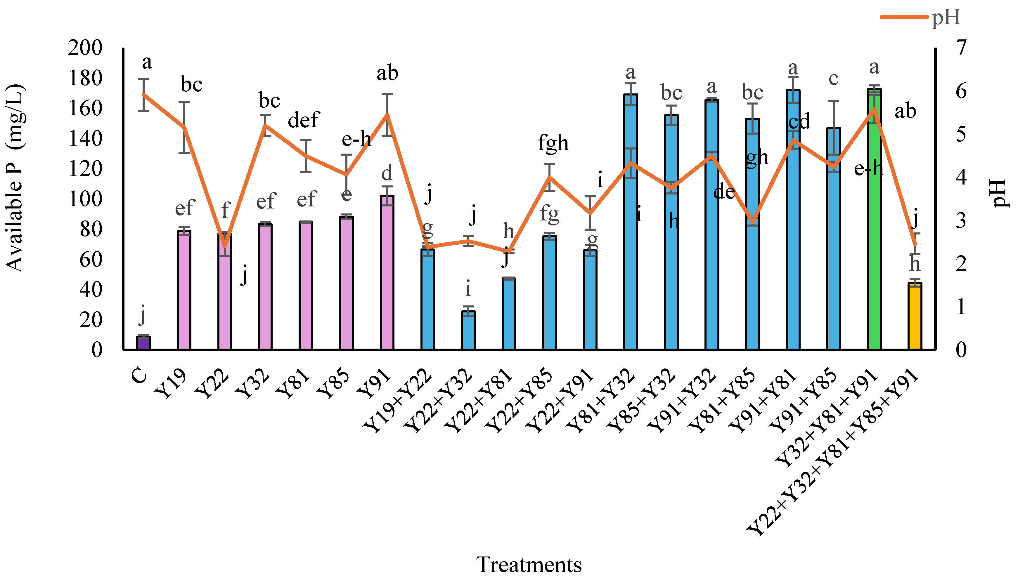 Microbiolres 16 00162 g005 Microbiolres 16 00162 g005