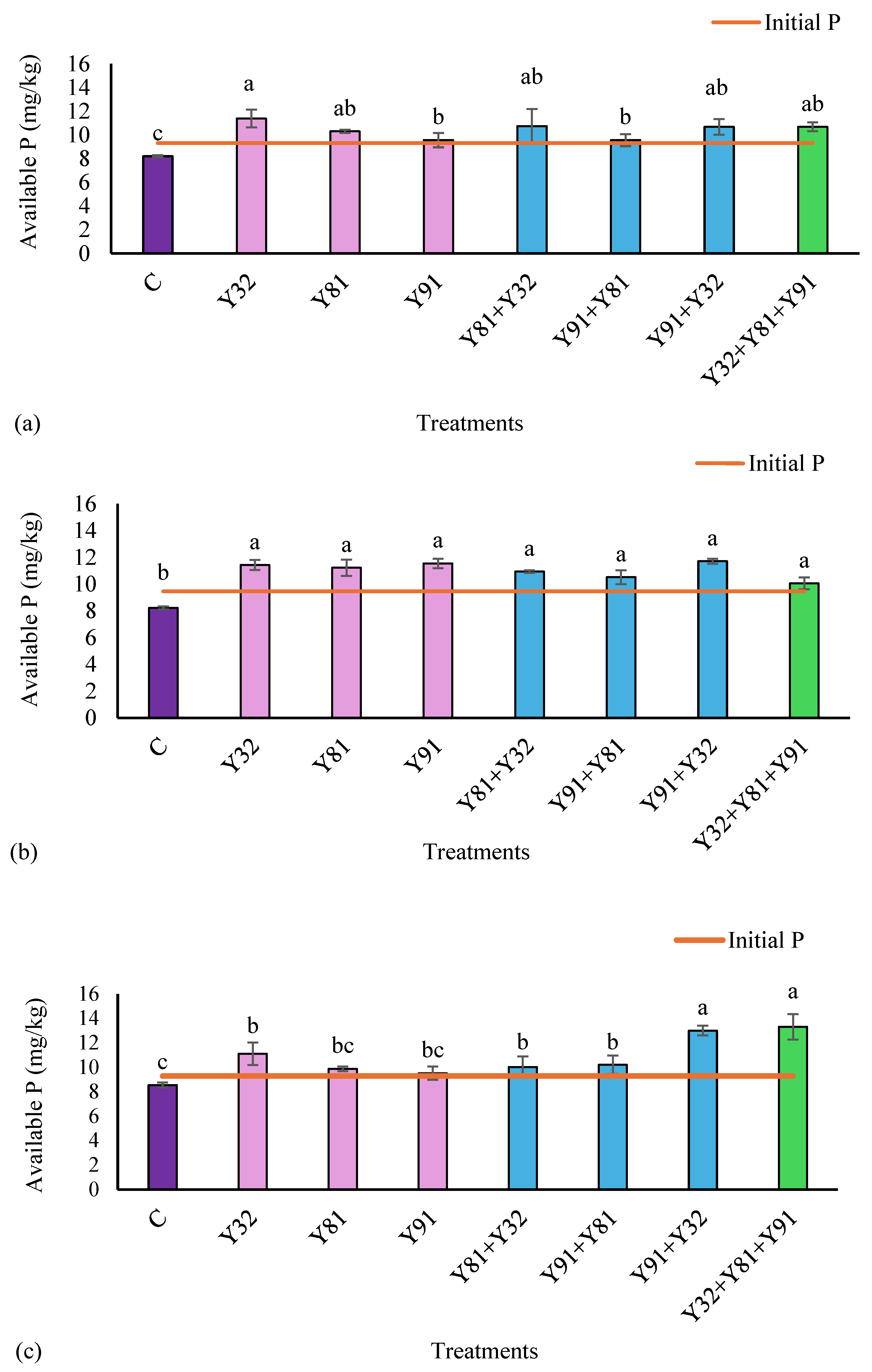 Microbiolres 16 00162 g007 Microbiolres 16 00162 g007