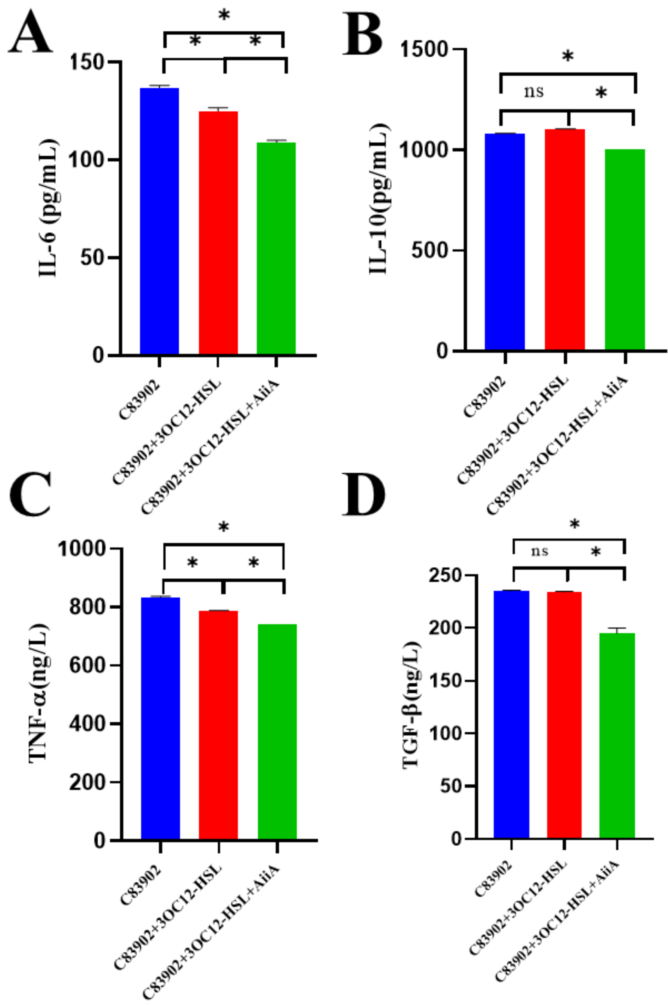 Microbiolres 16 00166 g004 Microbiolres 16 00166 g004