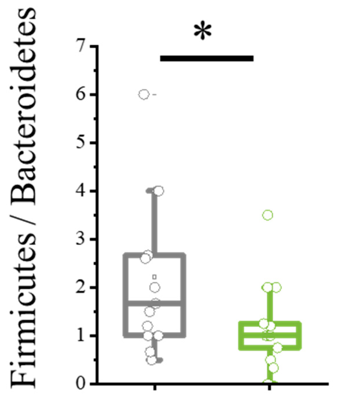 Microbiolres 16 00169 g002