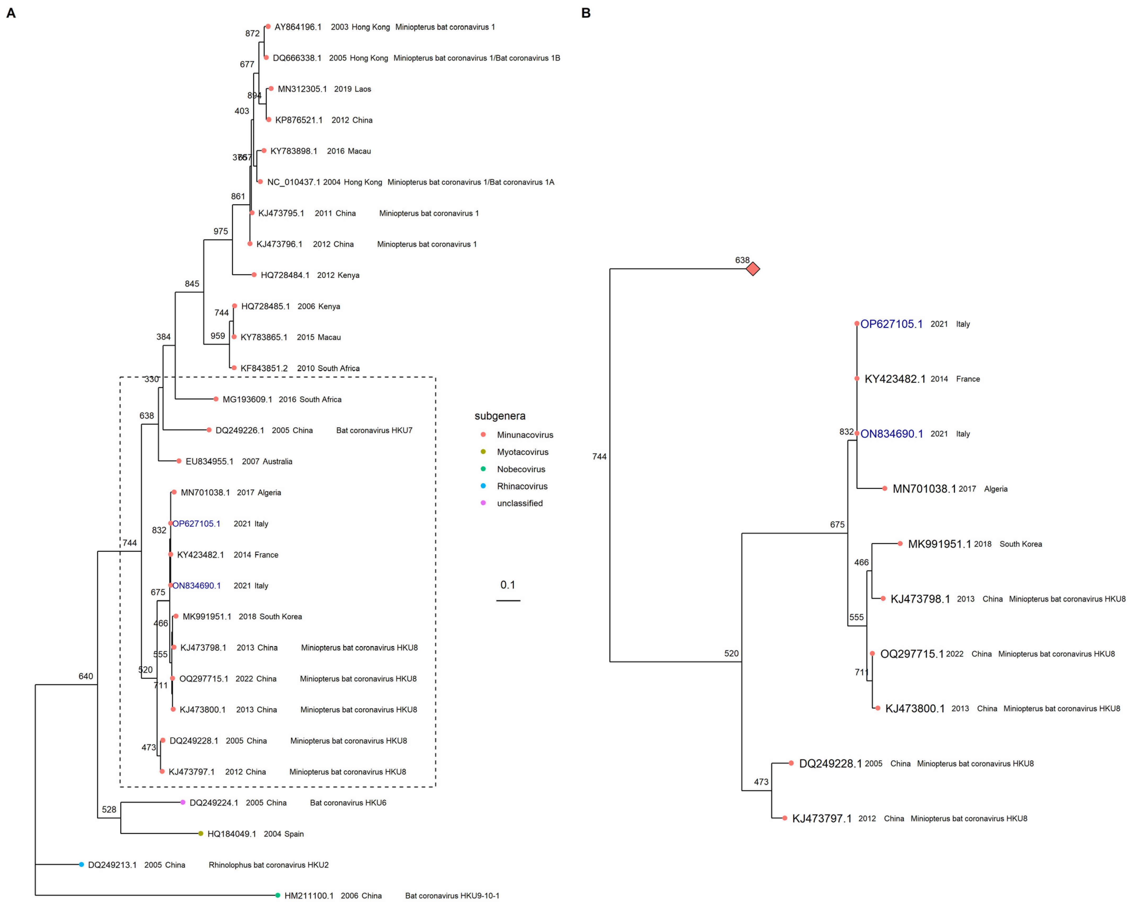 Microbiolres 16 00170 g001