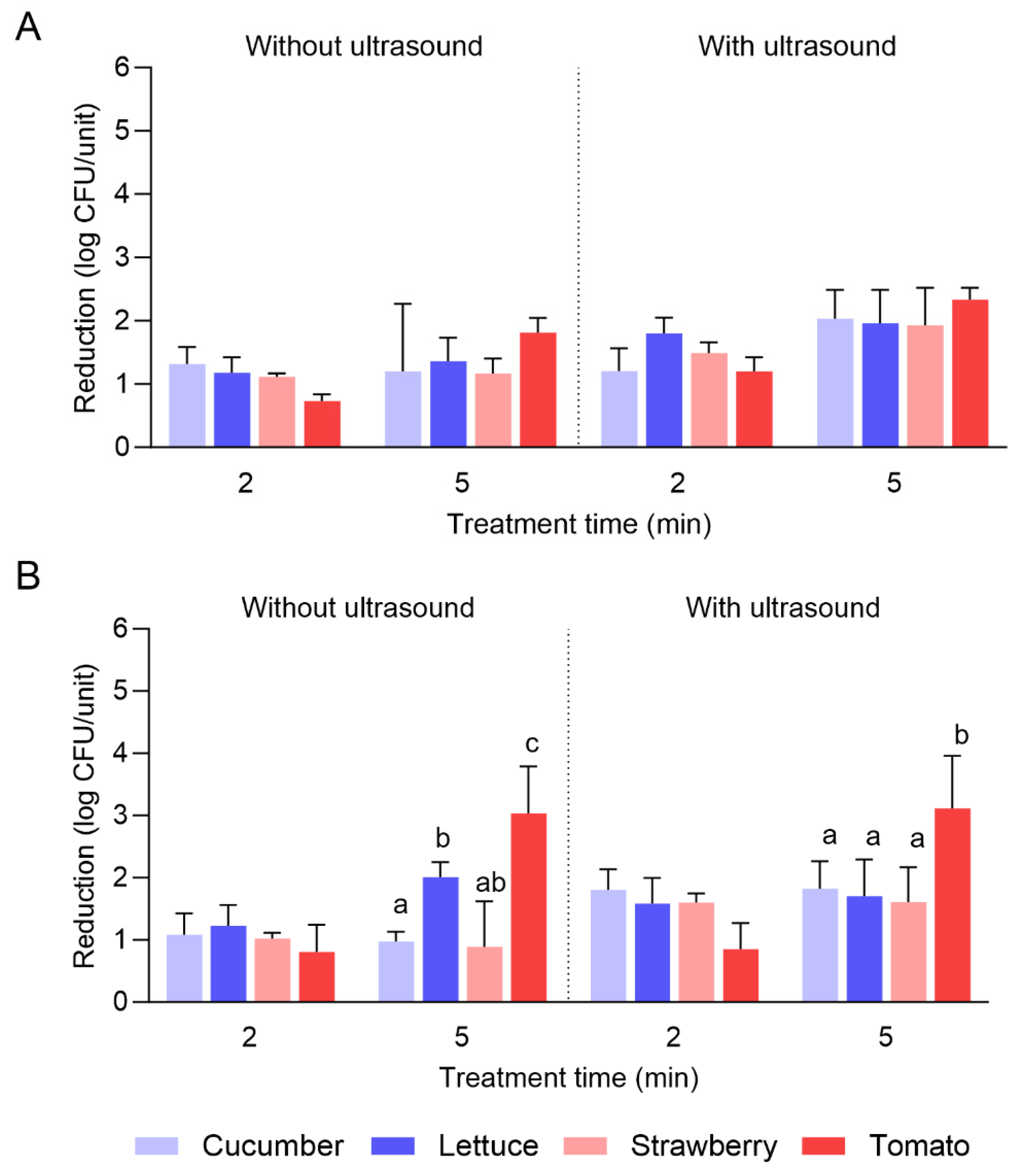 Microbiolres 16 00172 g001