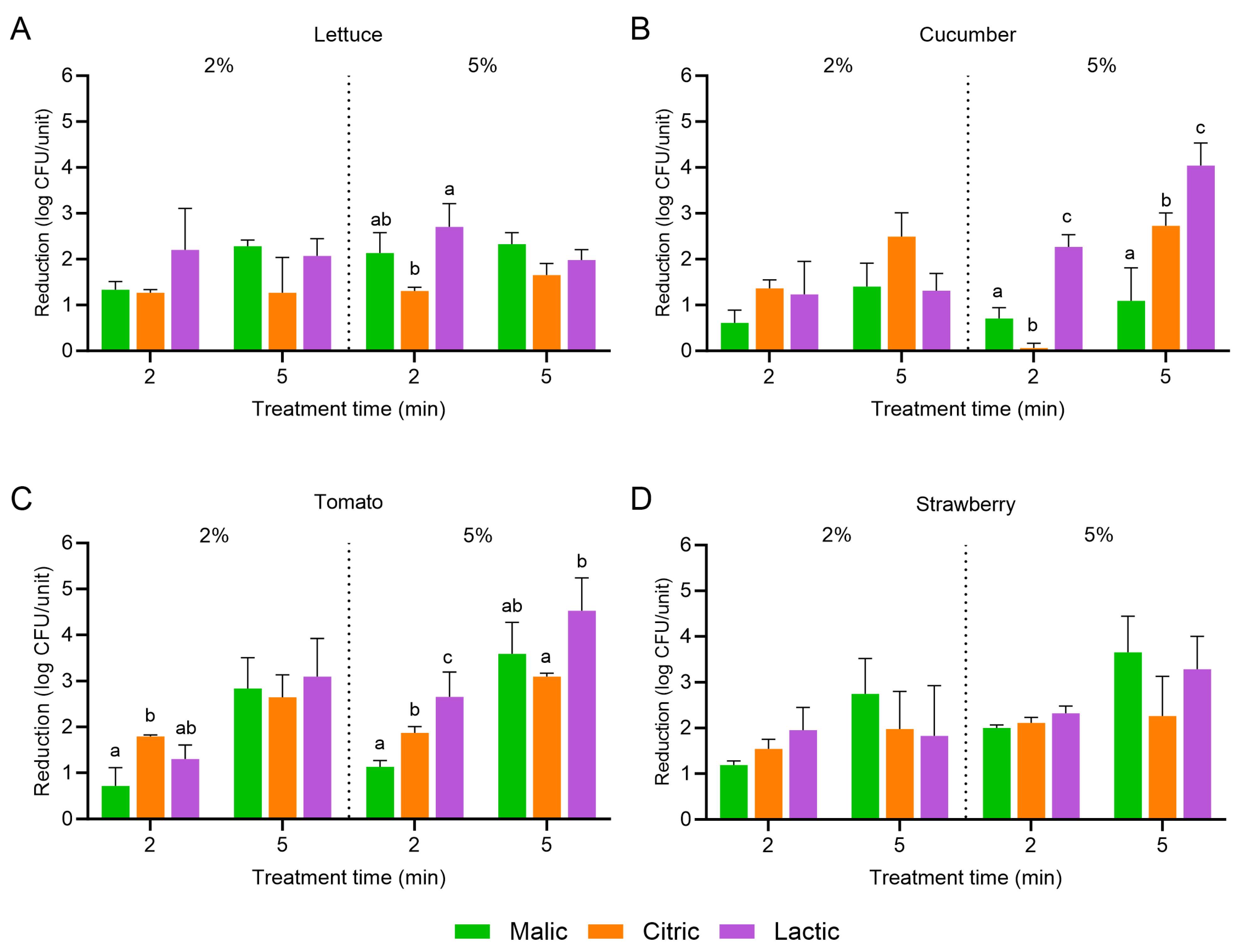 Microbiolres 16 00172 g002