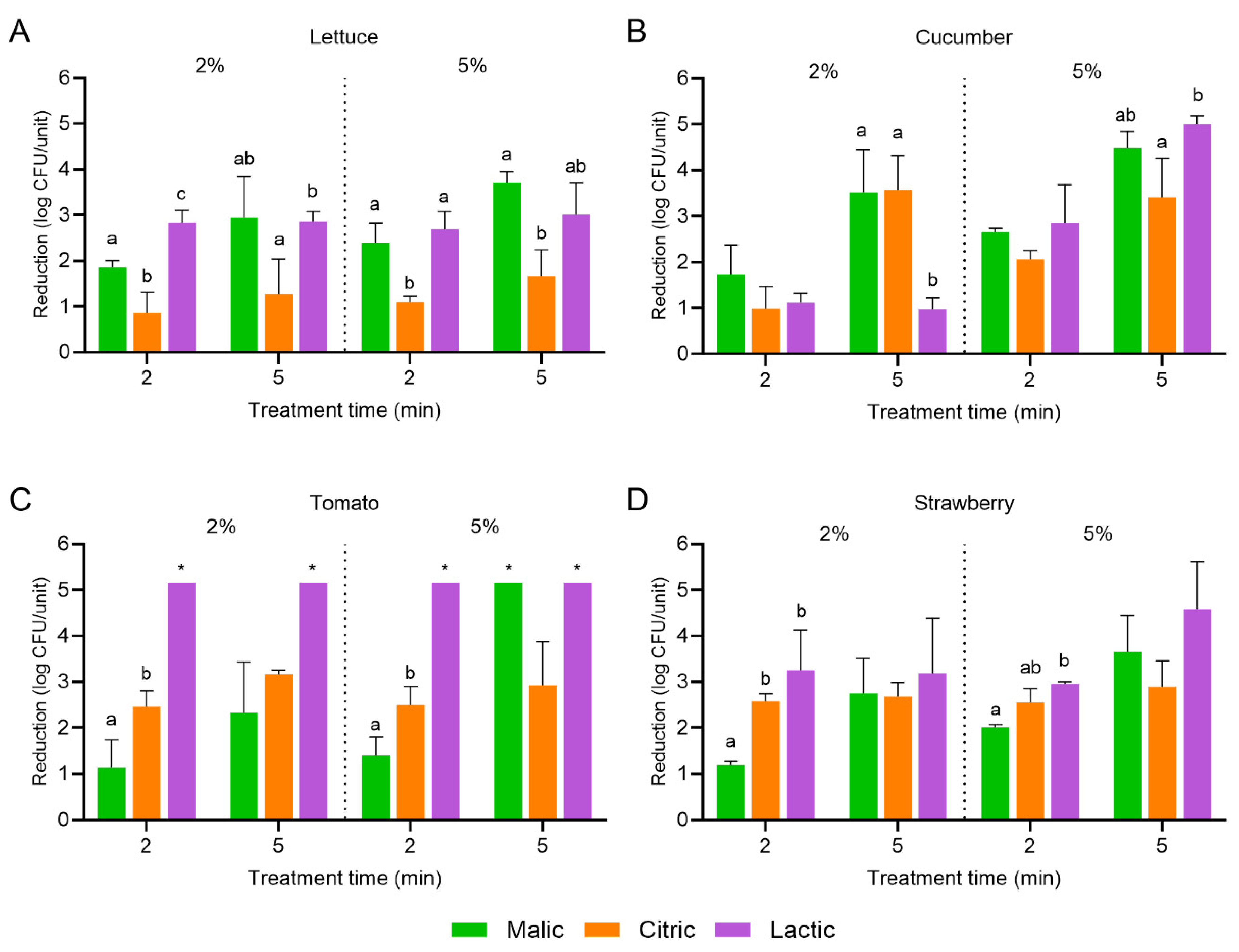Microbiolres 16 00172 g003